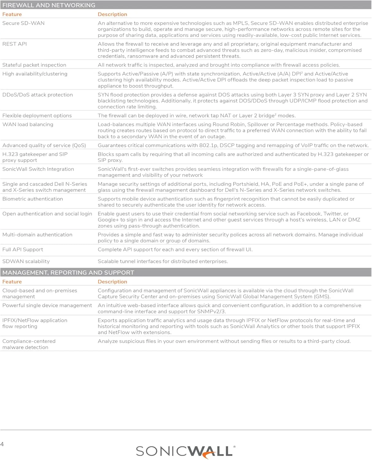 SonicWall Advanced Protection Service Suite for TZ80-5 Year License – Capture ATP, Threat Prevention
