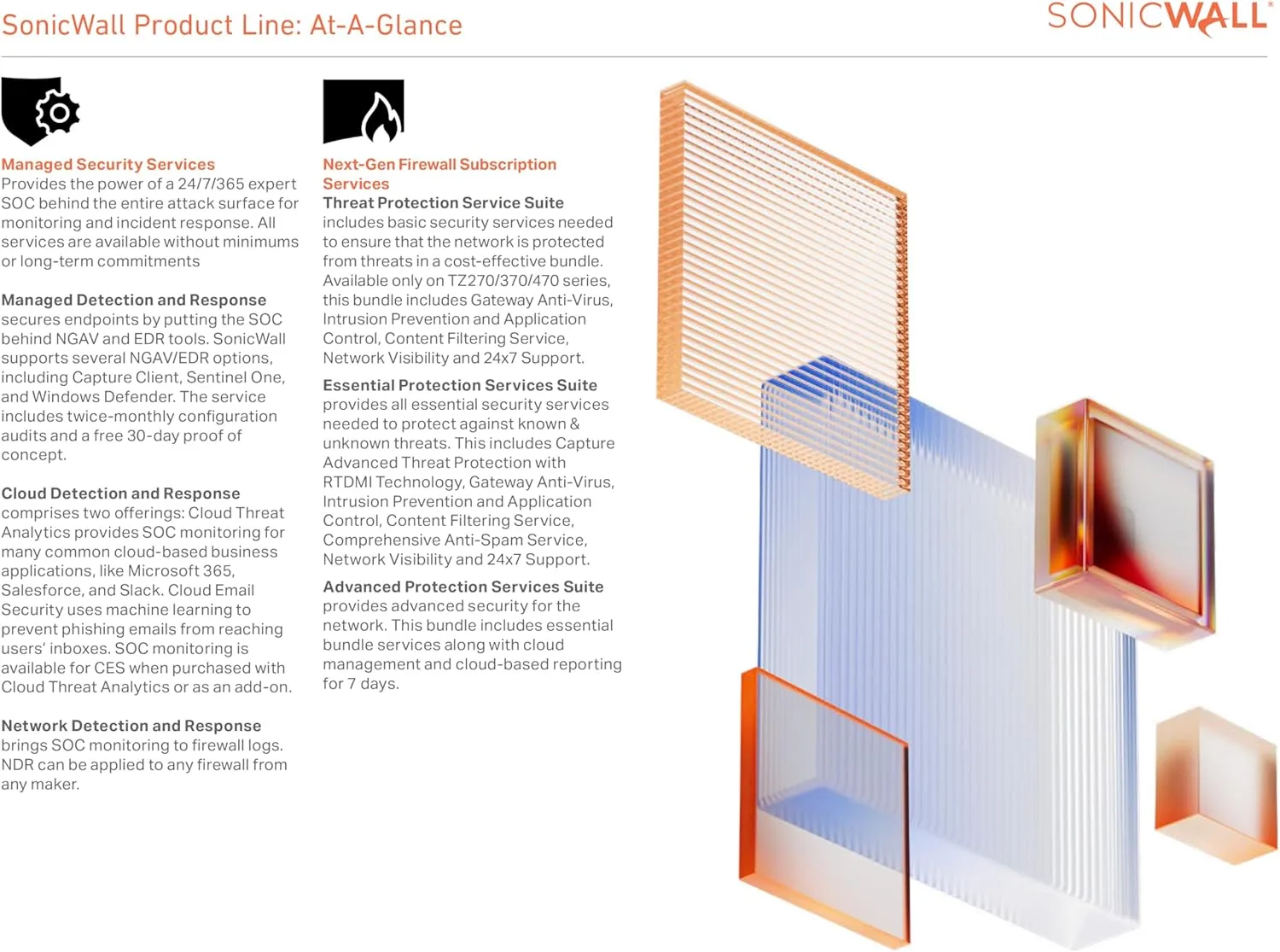 SonicWall Advanced Protection Service Suite for TZ80-5 Year License – Capture ATP, Threat Prevention