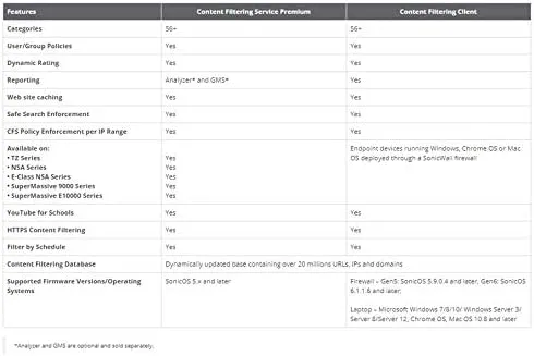 SonicWall Capture Advanced Threat Protection (ATP) for NSA3700 - Cloud Sandbox Subscription