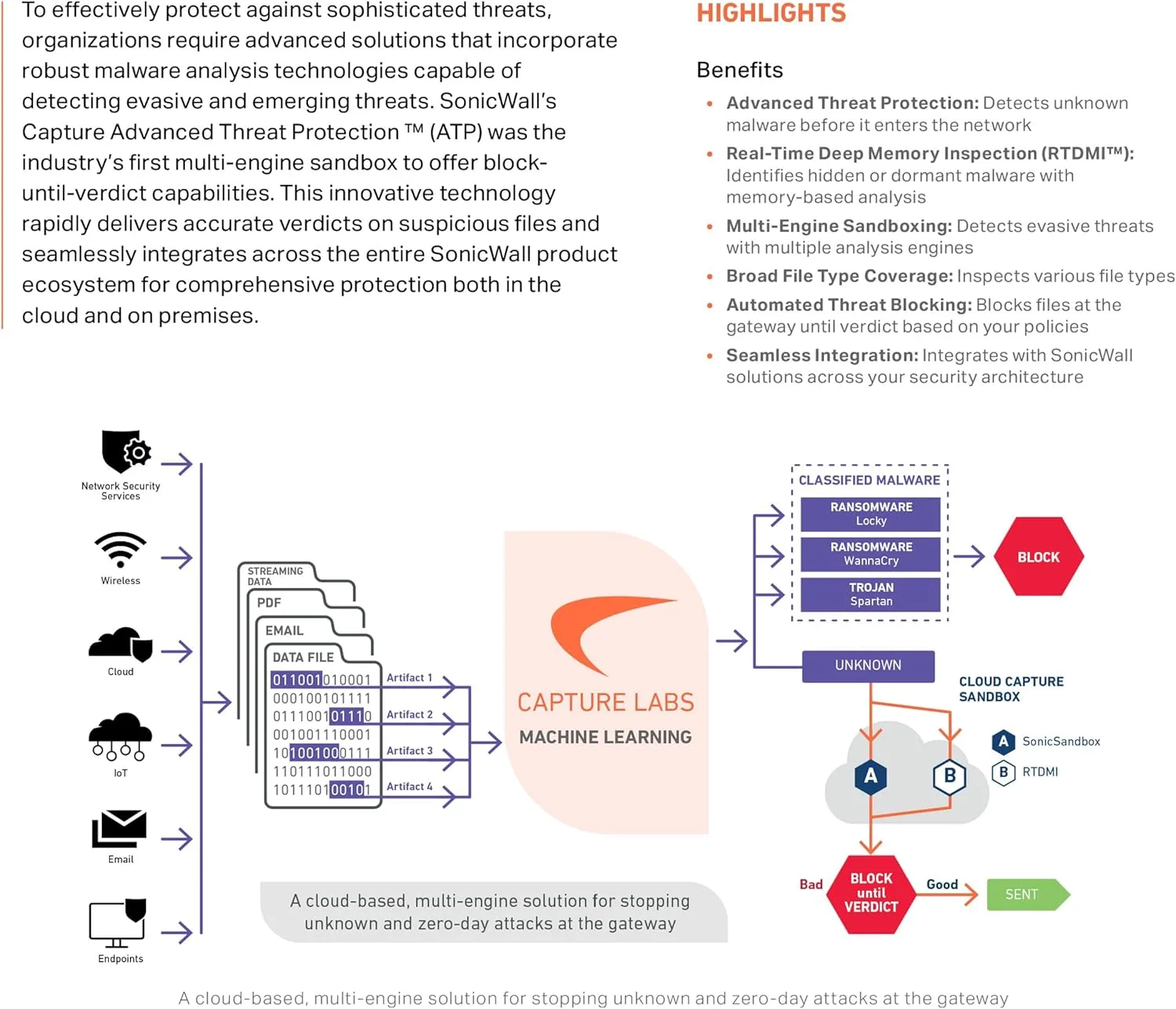 SonicWall Capture Advanced Threat Protection (ATP) for NSA5800 - Cloud Sandbox Subscription