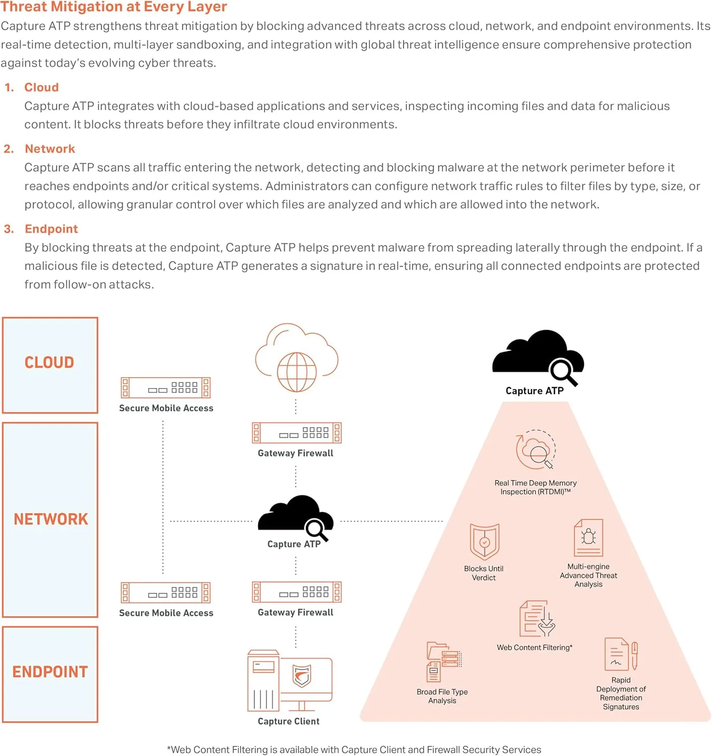 SonicWall Capture Advanced Threat Protection (ATP) for TZ480 - Cloud Sandbox Security