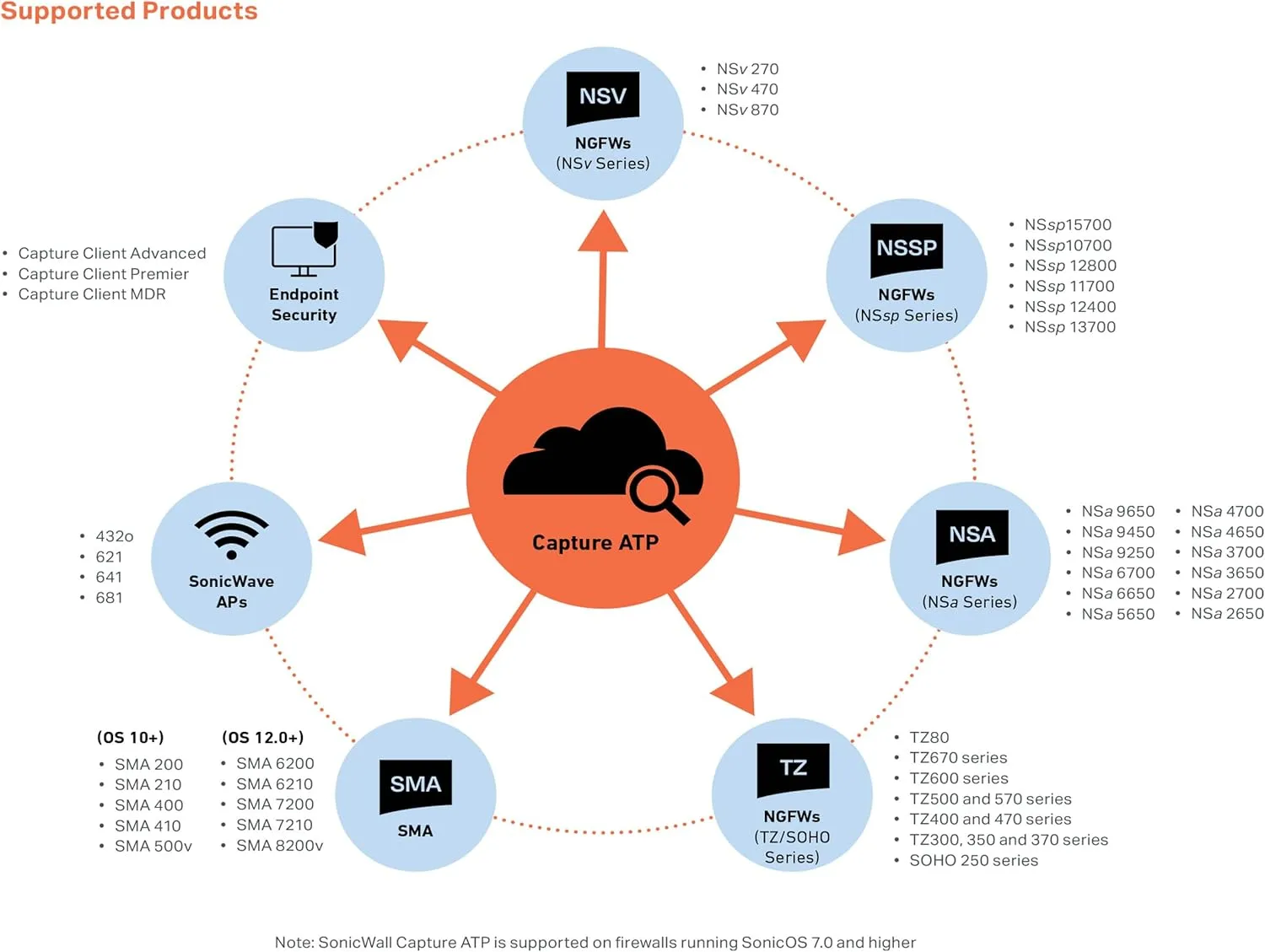 SonicWall Capture Advanced Threat Protection (ATP) for NSA4800 - Cloud Sandbox Security