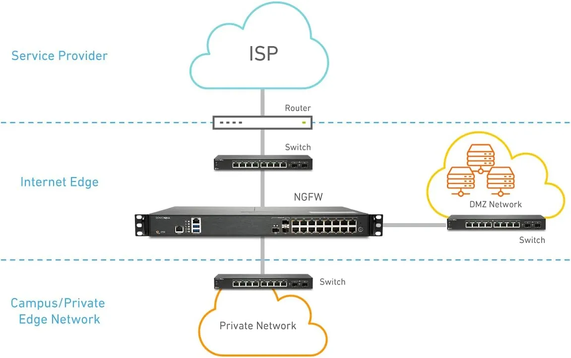 SONICWALL NSA 6700 Total Secure - Essential Edition 1YR