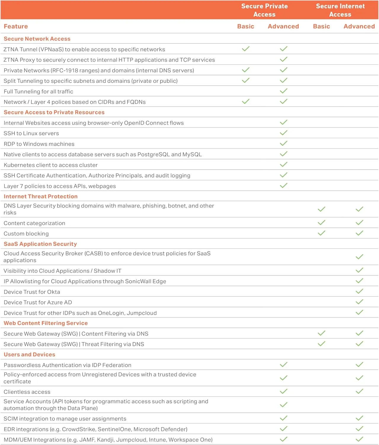 SonicWall TZ670 Gen7 Firewall - 3YR Advanced Edition APSS