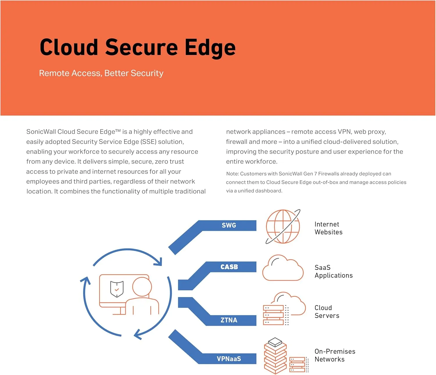 SonicWall TZ670 Gen7 Firewall - 3YR Advanced Edition APSS