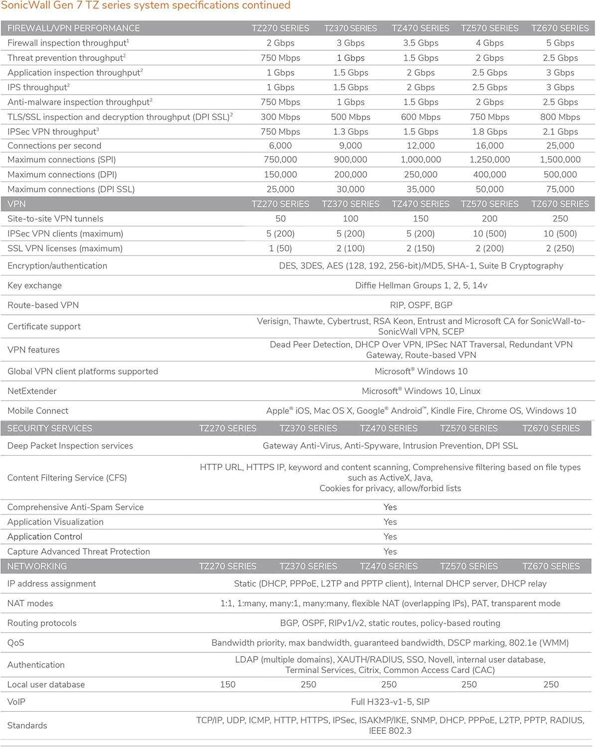 SonicWall TZ370 Gen7 Firewall | Advanced SMB Security Appliance