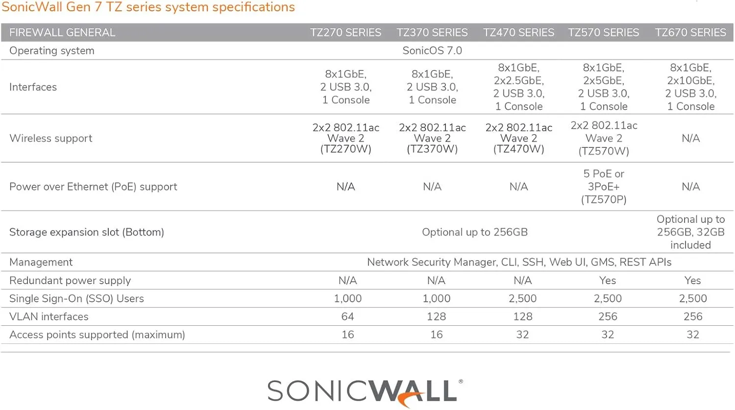 SonicWall TZ670 Gen7 Firewall - 3YR Advanced Edition APSS