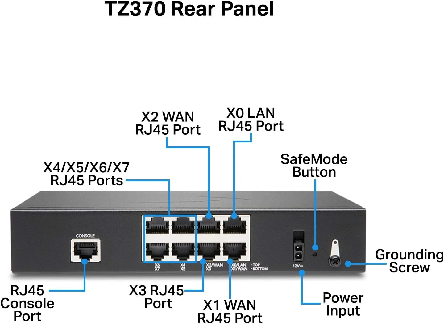SonicWall TZ370 Gen7 Firewall | Advanced SMB Security Appliance