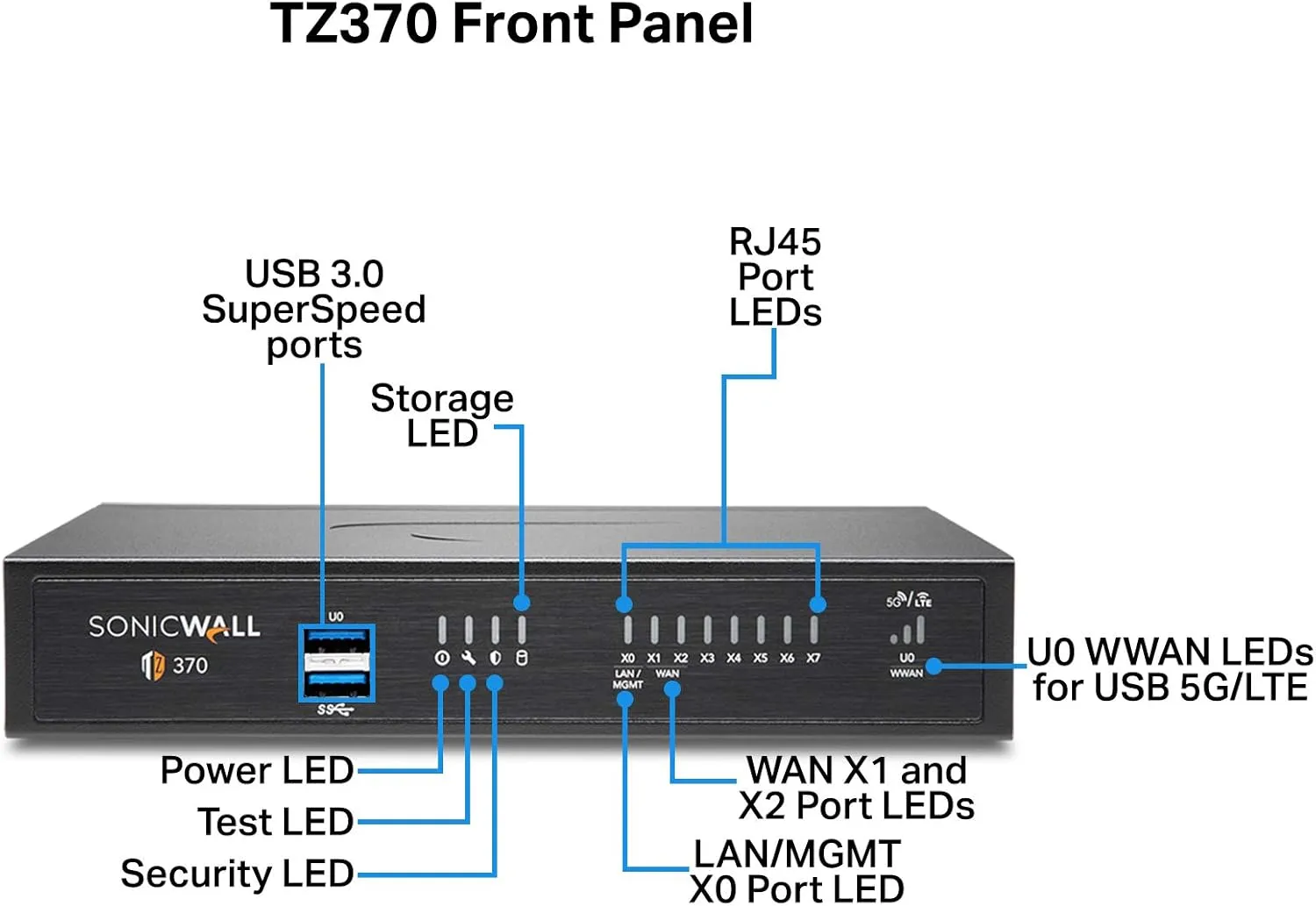 SonicWall TZ370 Gen7 Firewall | Advanced SMB Security Appliance