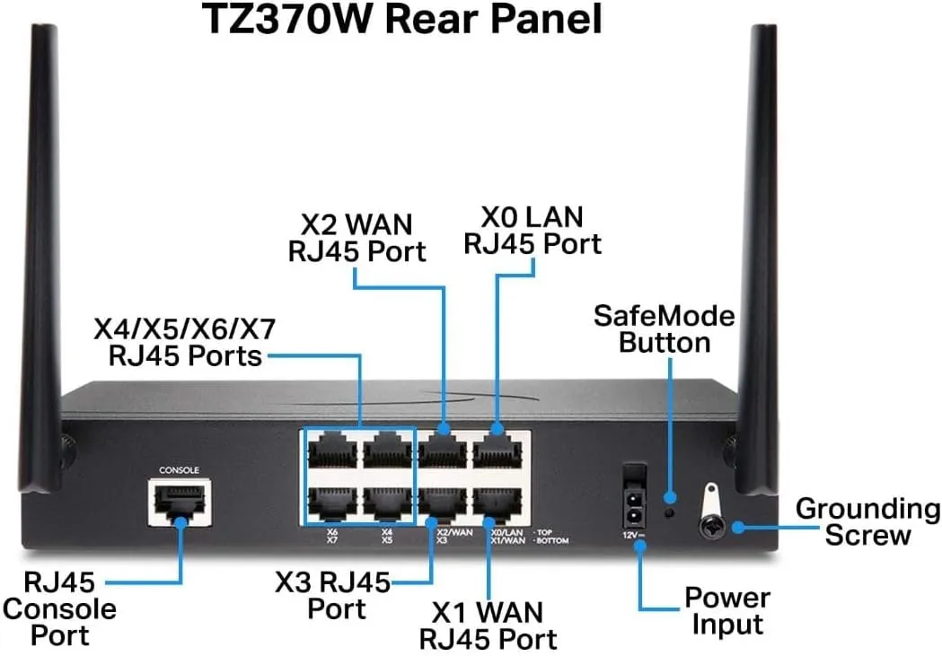 GATEWAY ANTI-MALWARE, INTRUSION PREVENTION AND APPLICATION CONTROL FOR TZ570 SER