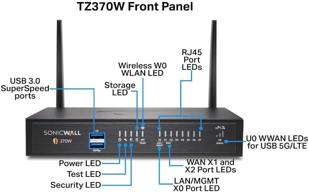 GATEWAY ANTI-MALWARE, INTRUSION PREVENTION AND APPLICATION CONTROL FOR TZ570 SER