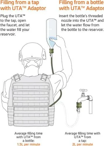 Source Tactical ILPS Low Profile Widepac Hydration Reservoir