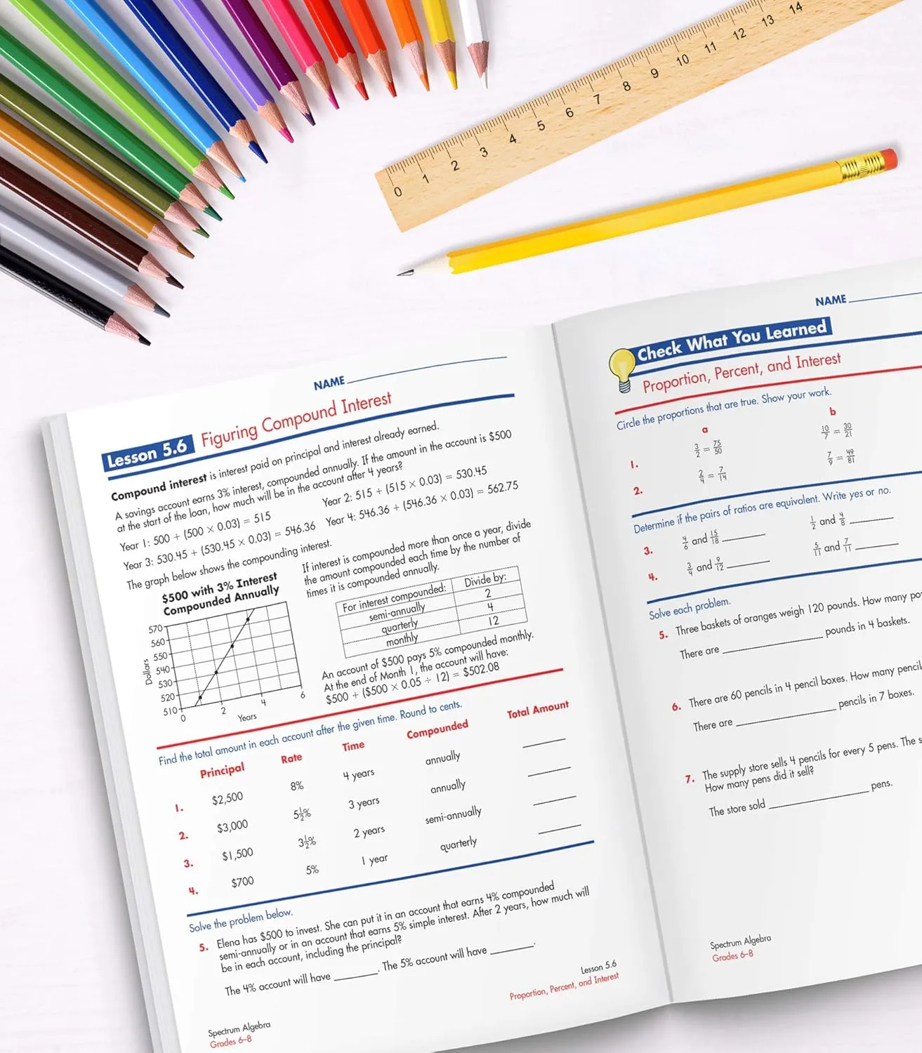 Spectrum Algebra 1 Workbook, Ages 11-14, Grades 6-8 Algebra/Pre-Algebra Workbook Covering Fractions, Algebra Equations