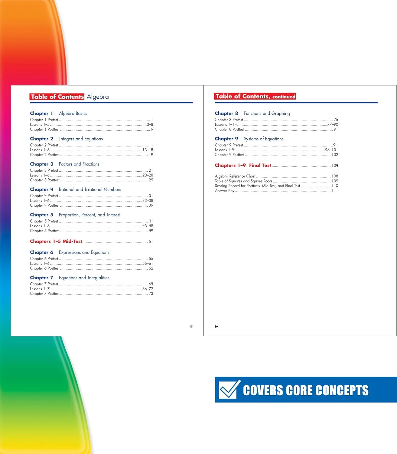 Spectrum Algebra 1 Workbook, Ages 11-14, Grades 6-8 Algebra/Pre-Algebra Workbook Covering Fractions, Algebra Equations