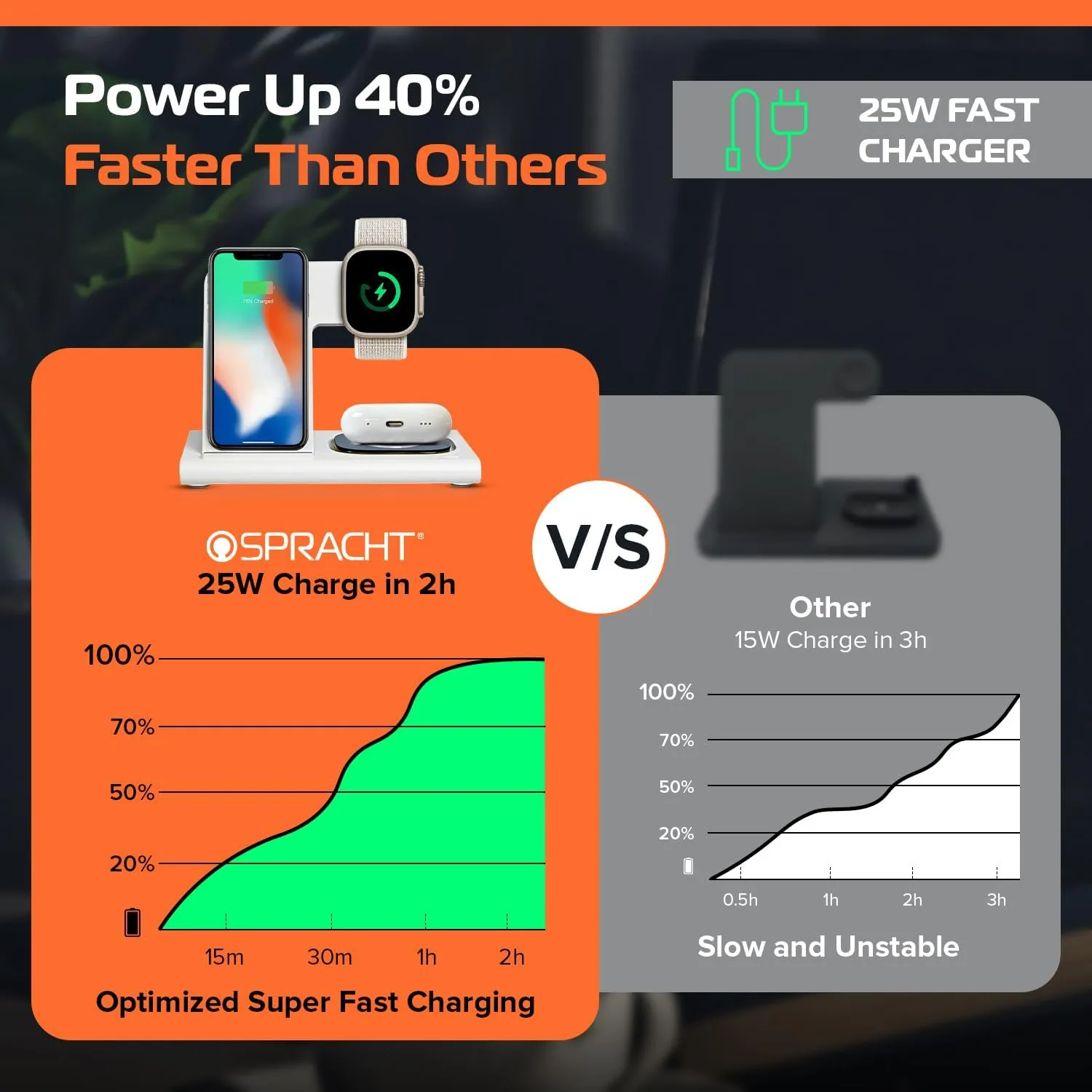 SPRACHT Flex Charge 3 3-in-1 Wireless Charging Station