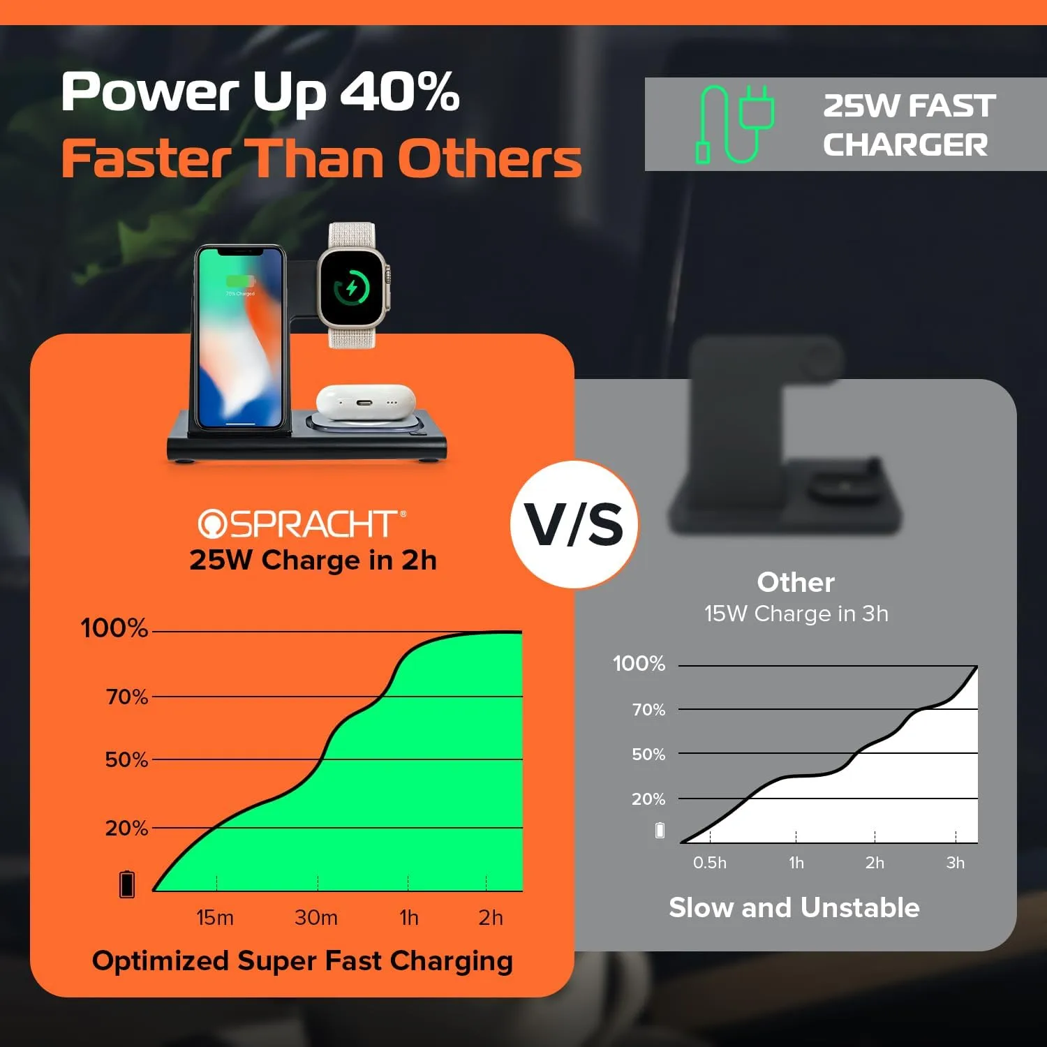 SPRACHT Flex Charge 3 3-in-1 Wireless Charging Station