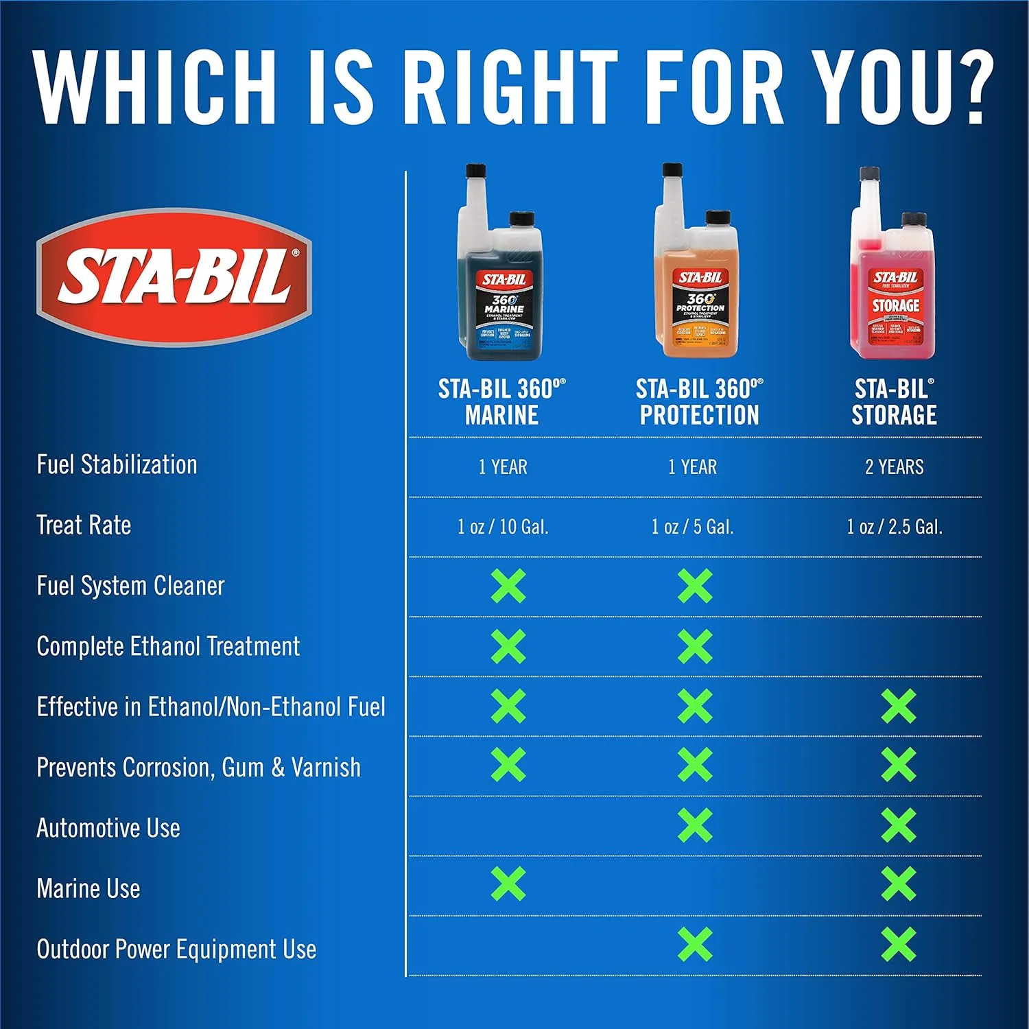 STA-BIL 360 Marine Ethanol Treatment and Fuel Stabilizer
