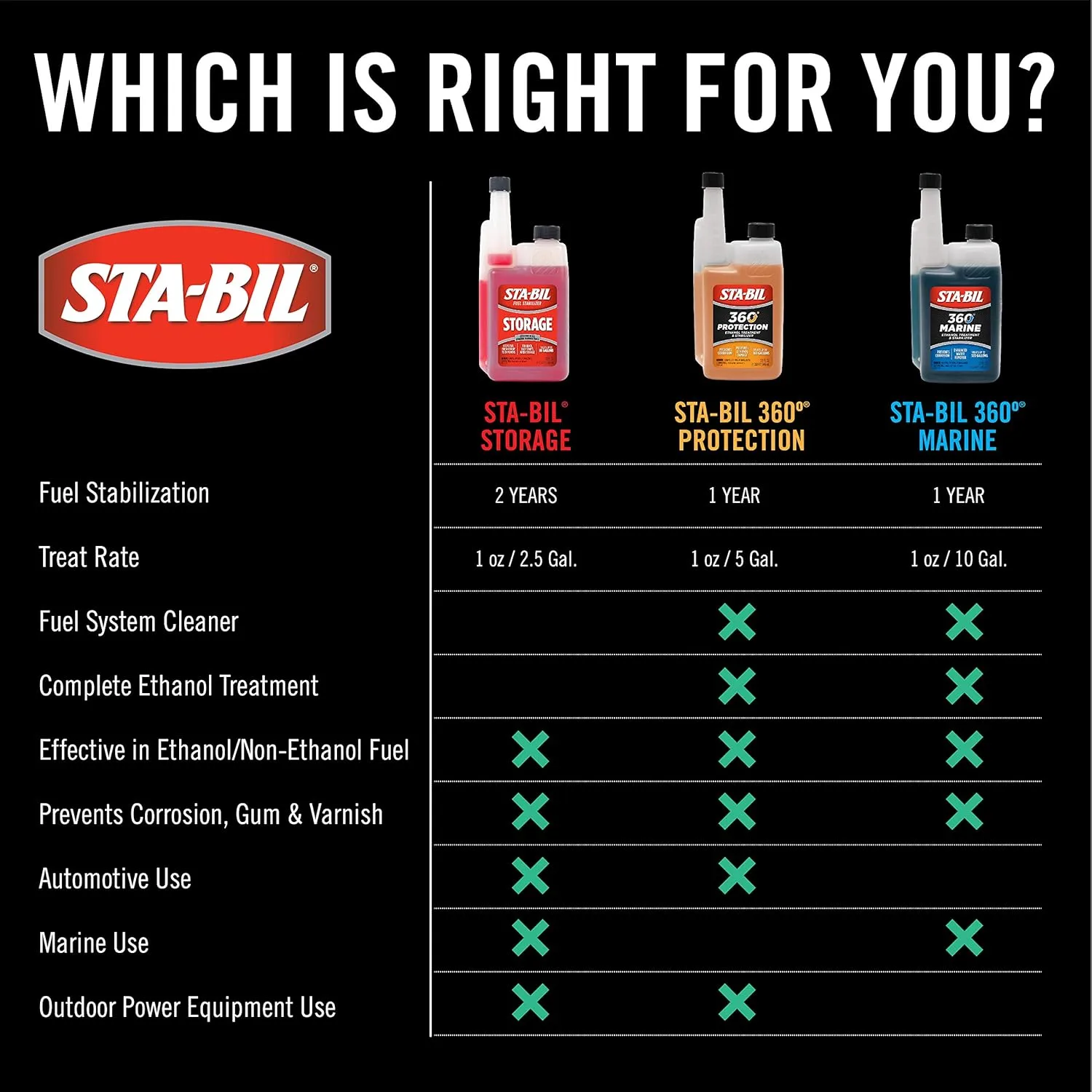 STA-BIL Storage Fuel Stabilizer