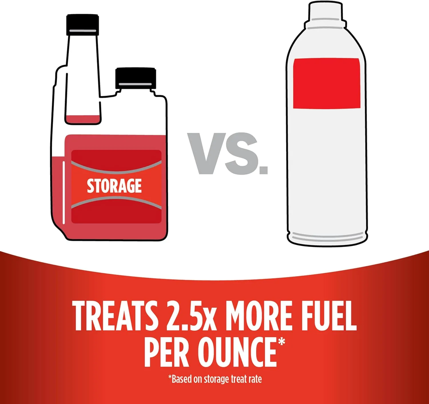 STA-BIL Storage Fuel Stabilizer