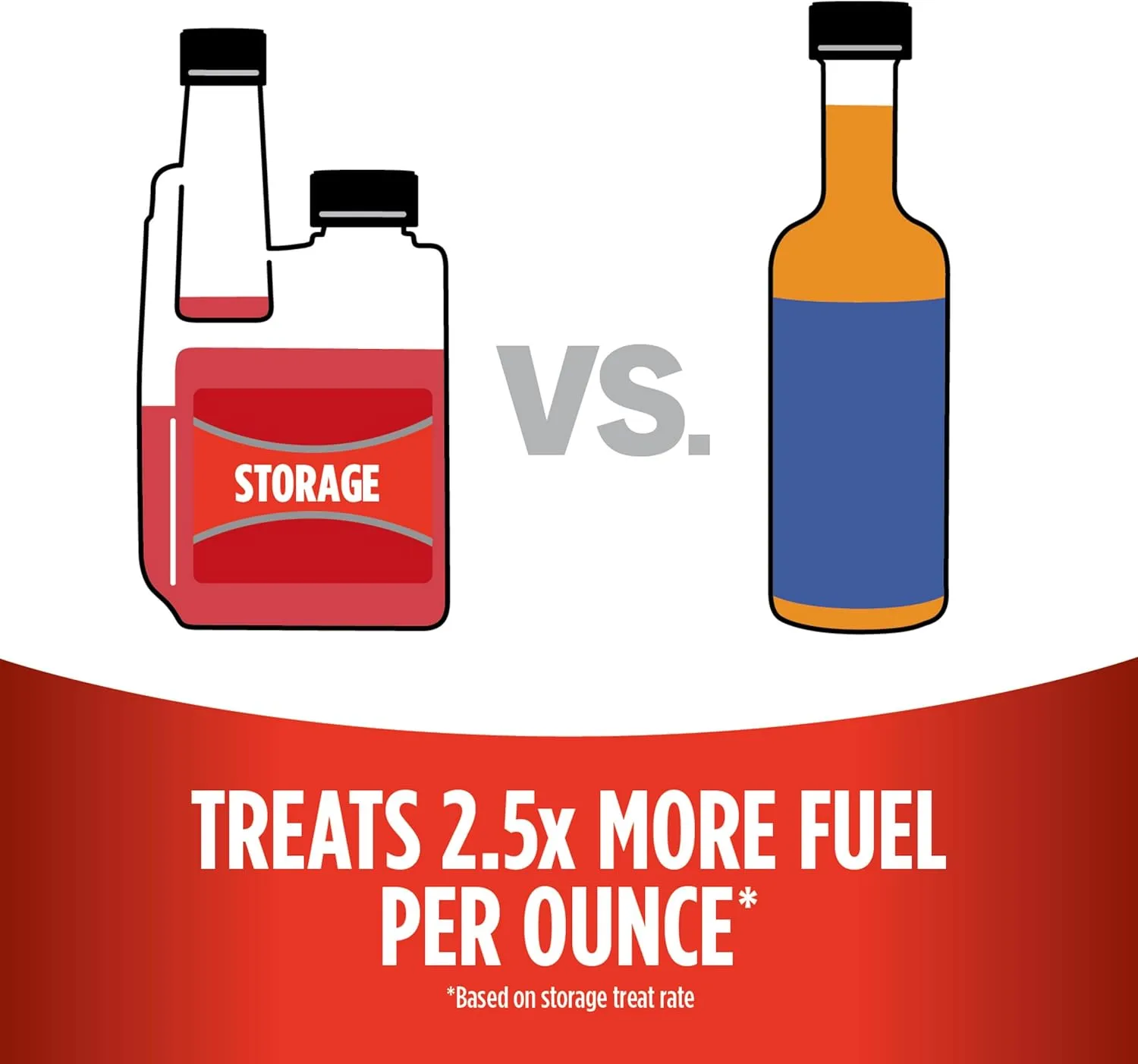 STA-BIL Storage Fuel Stabilizer