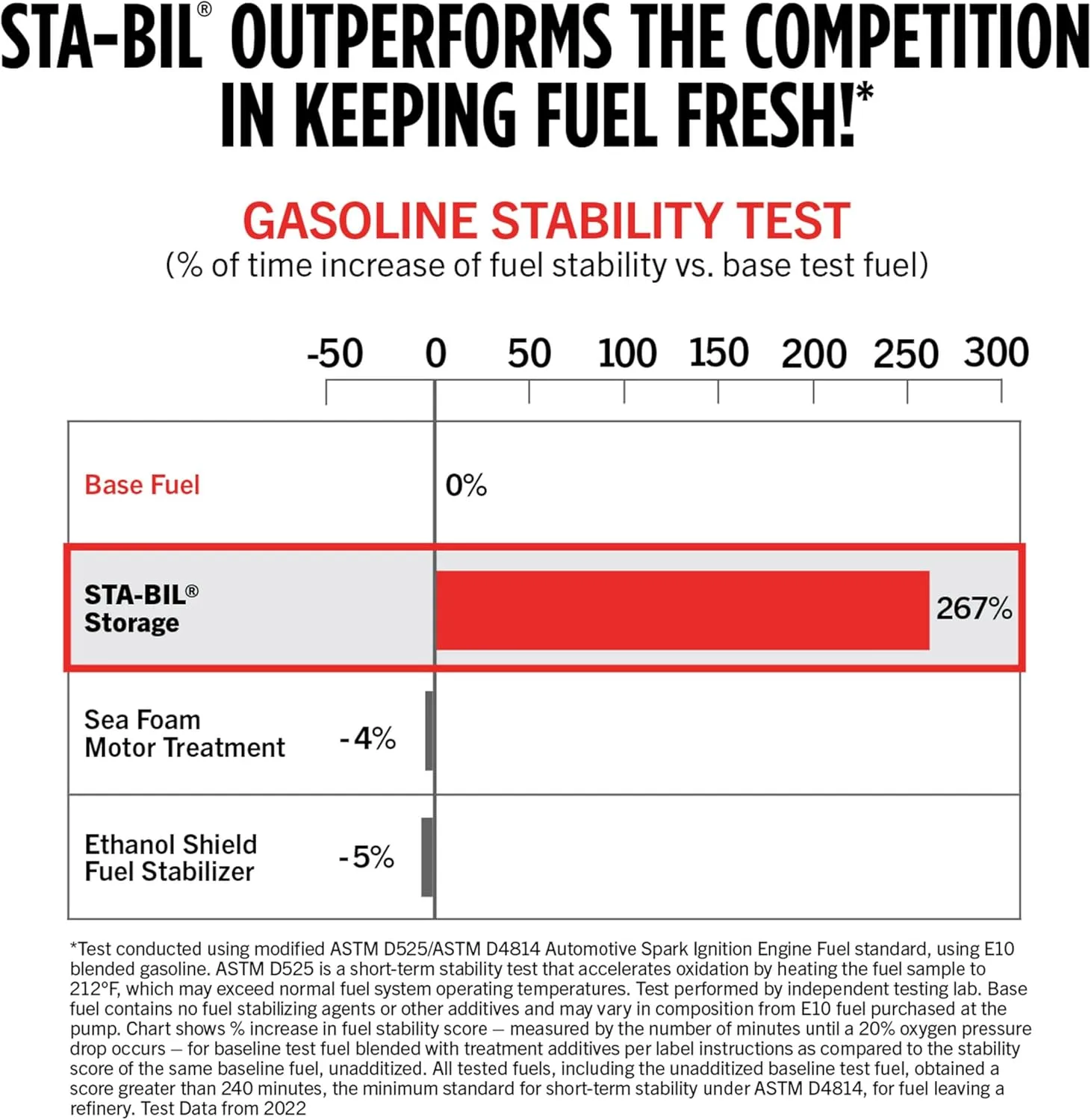 STA-BIL Storage Fuel Stabilizer