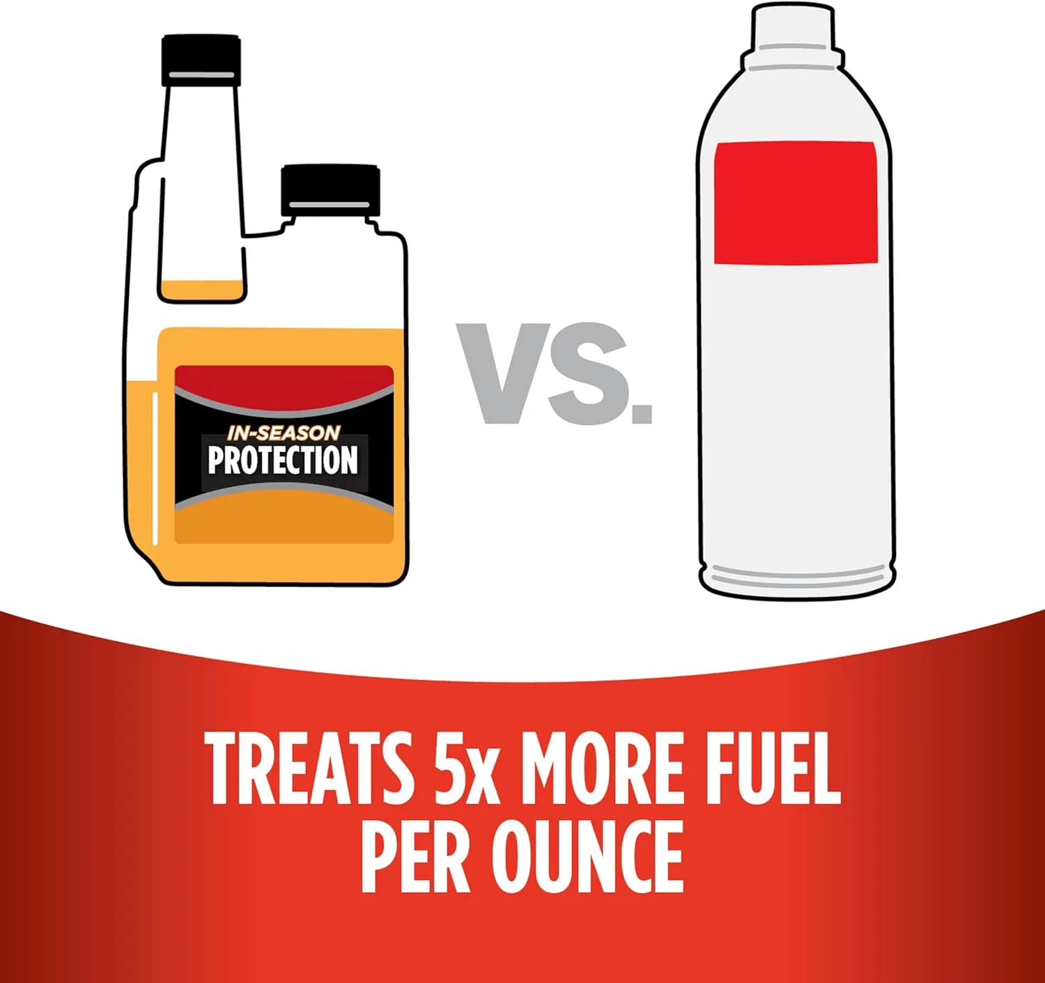 STA-BIL In-Season Protection Fuel System Treatment