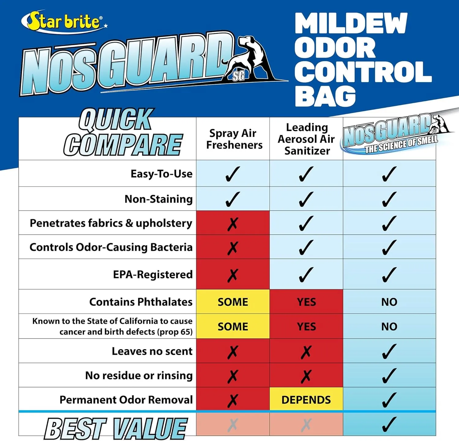 STAR BRITE NosGuard SG Mildew Odor Control Bags - Slow-Release System