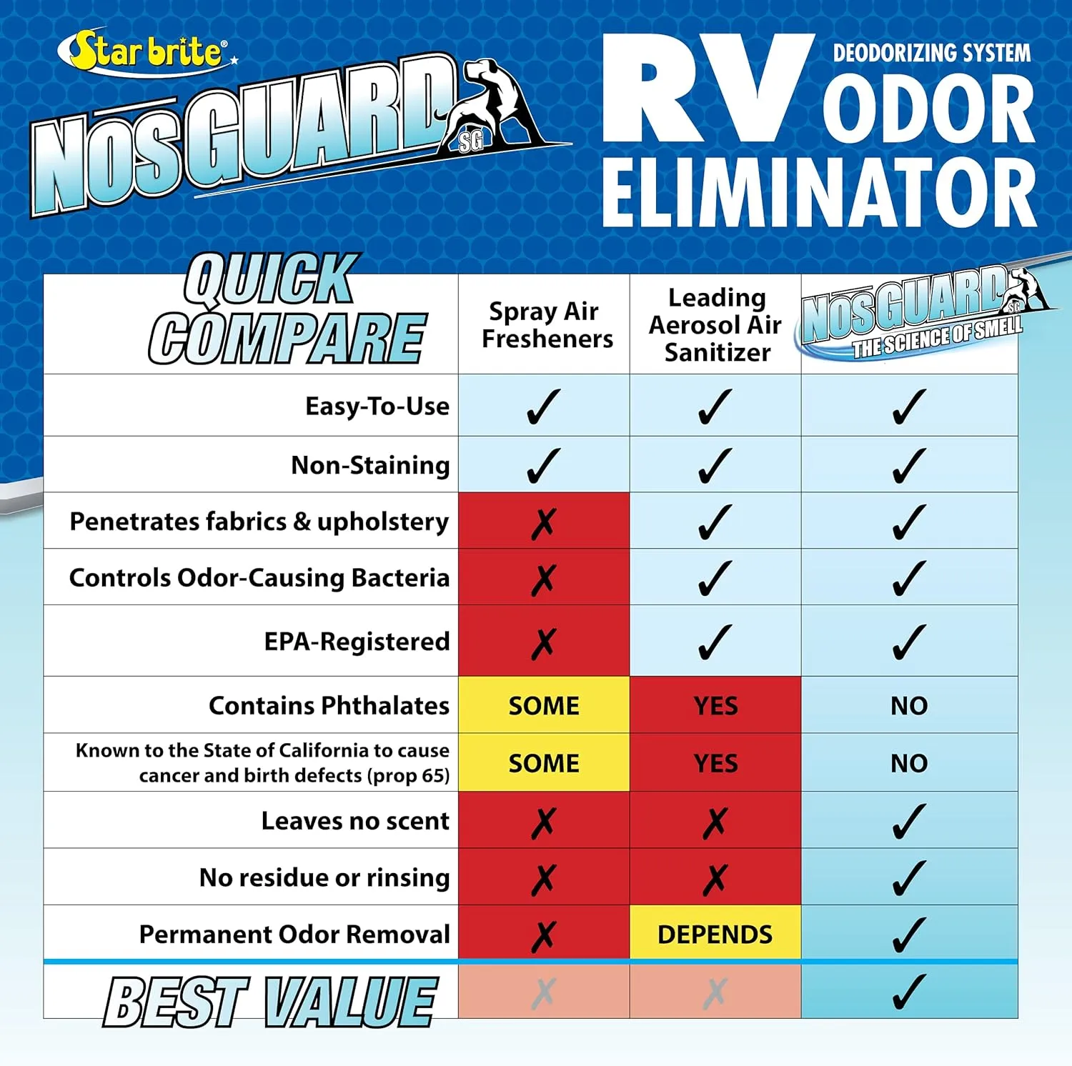 STAR BRITE NosGUARD SG RV Odor Eliminator – Deep Penetrating Vapor System, Twin Pack 10G (079950)