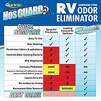 STAR BRITE NosGUARD SG RV Odor Eliminator – Deep Penetrating Vapor System, Twin Pack 10G (079950)