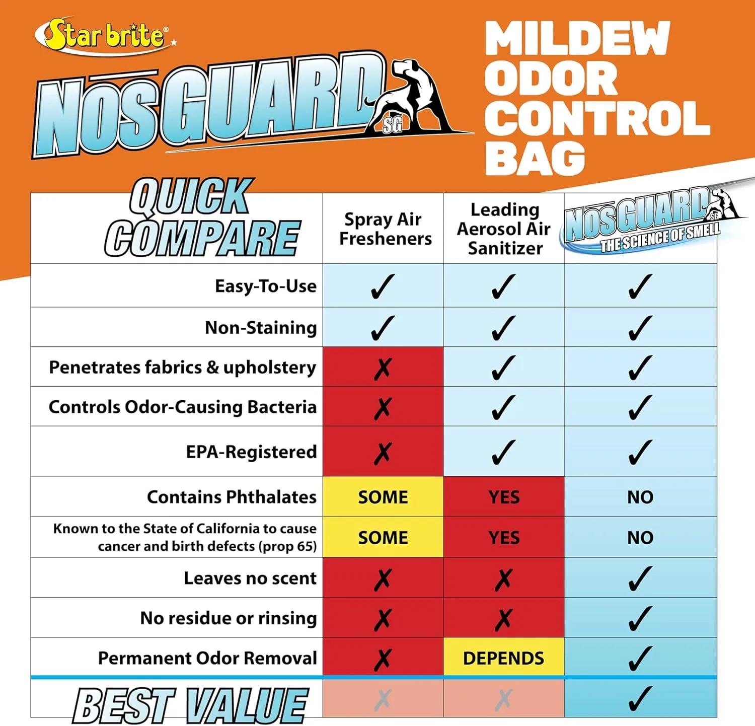 STAR BRITE NosGuard SG Mildew Odor Control Bags - Slow-Release System