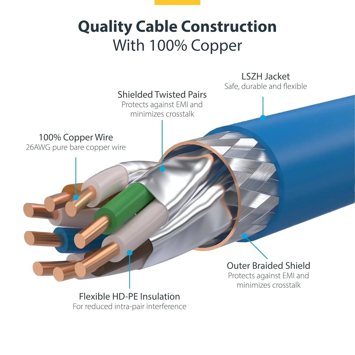 StarTech.com 6in Blue CAT8 Ethernet Cable, Snagless RJ45, 25G/40G, 2000MHz, 100W PoE++, S/FTP, 26AWG Pure Bare Copper, LSZH