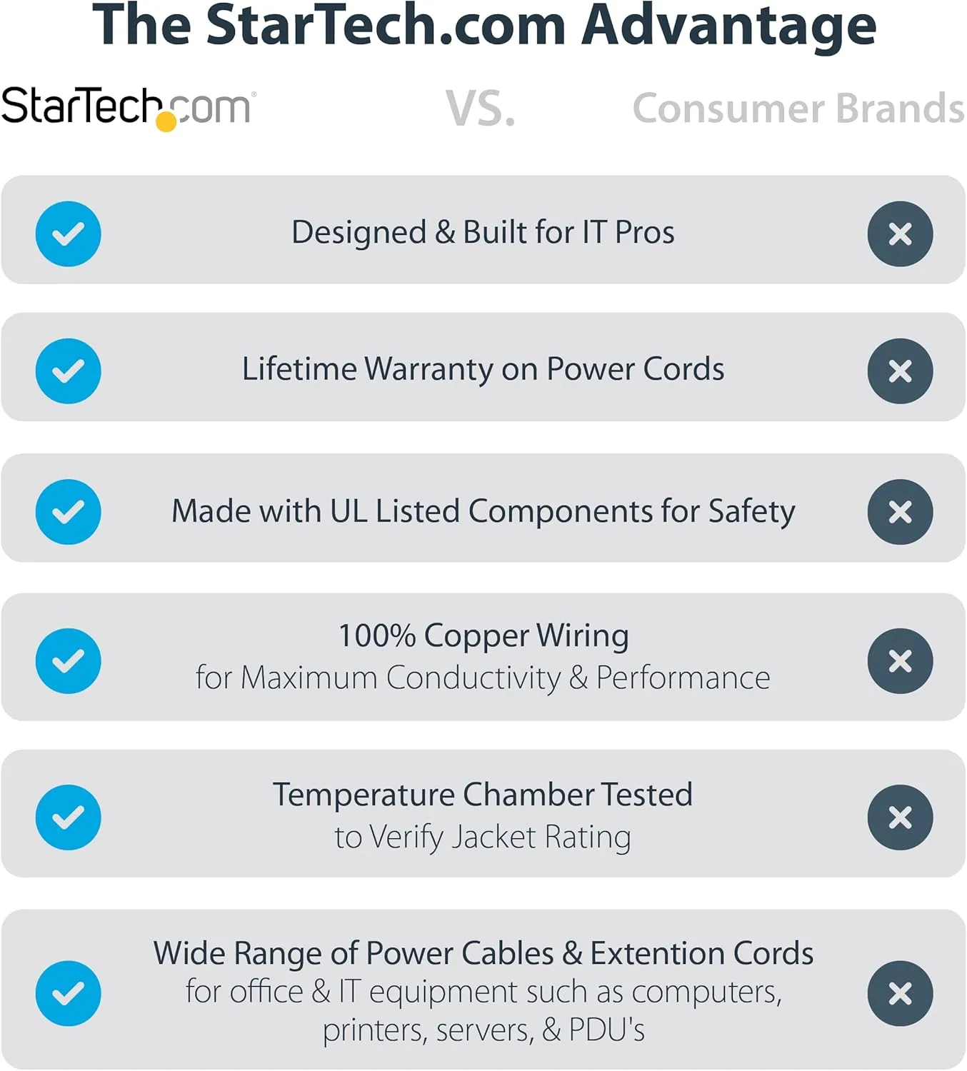 StarTech.com NEMA 5-15P to IEC 60320 C13 Computer Power Cord