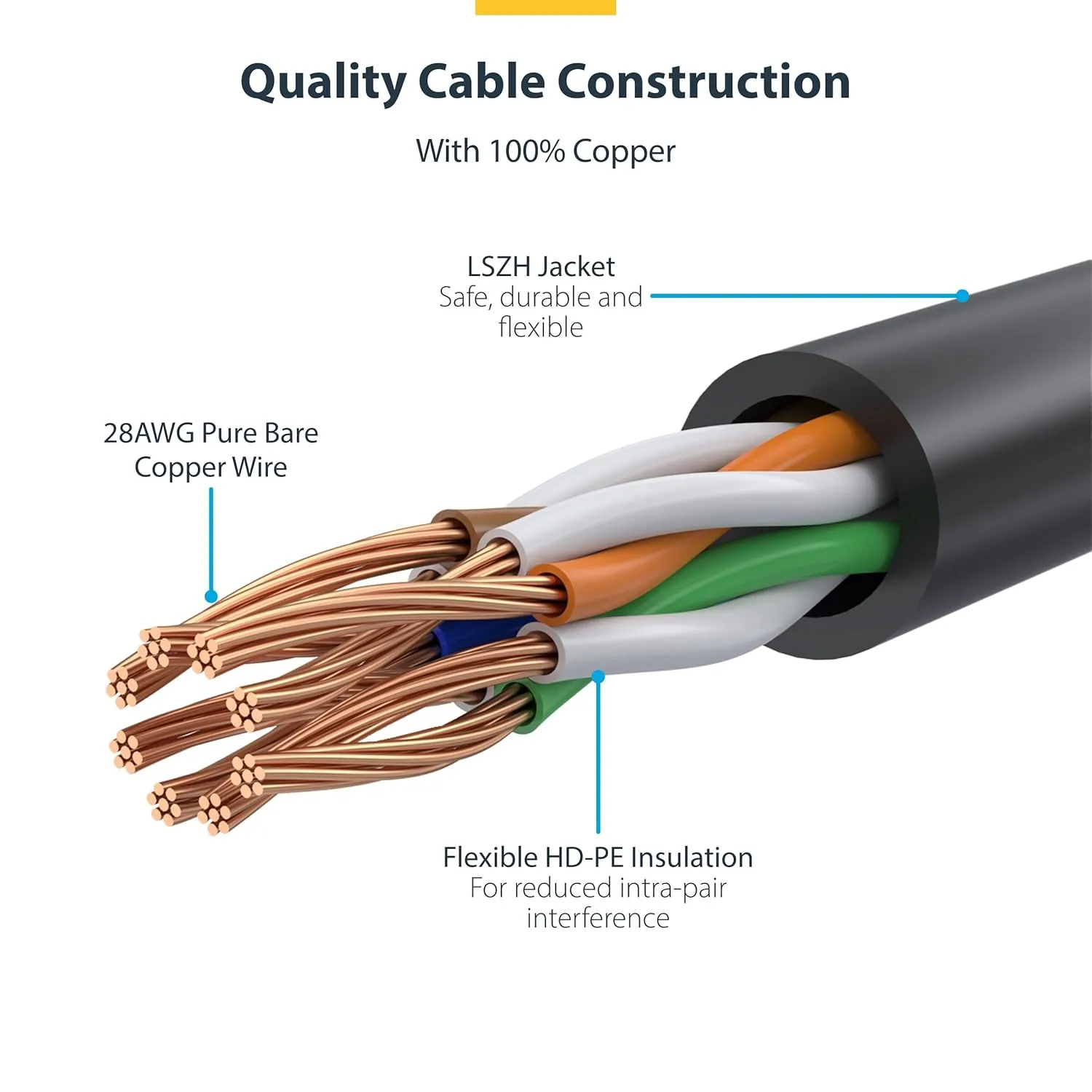 StarTech.com Slim CAT6 Patch Cable - Snagless RJ45 LSZH 28AWG