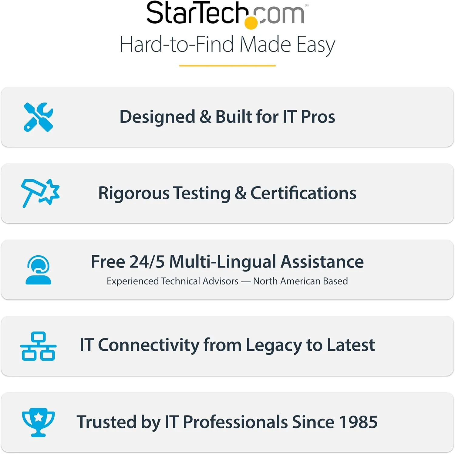 StarTech.com 6ft White USB-C Charging Cable, USB-IF Certified USB C Cable, 240W PD, USB 2.0 Type-C Laptop Charger Cord, M/M