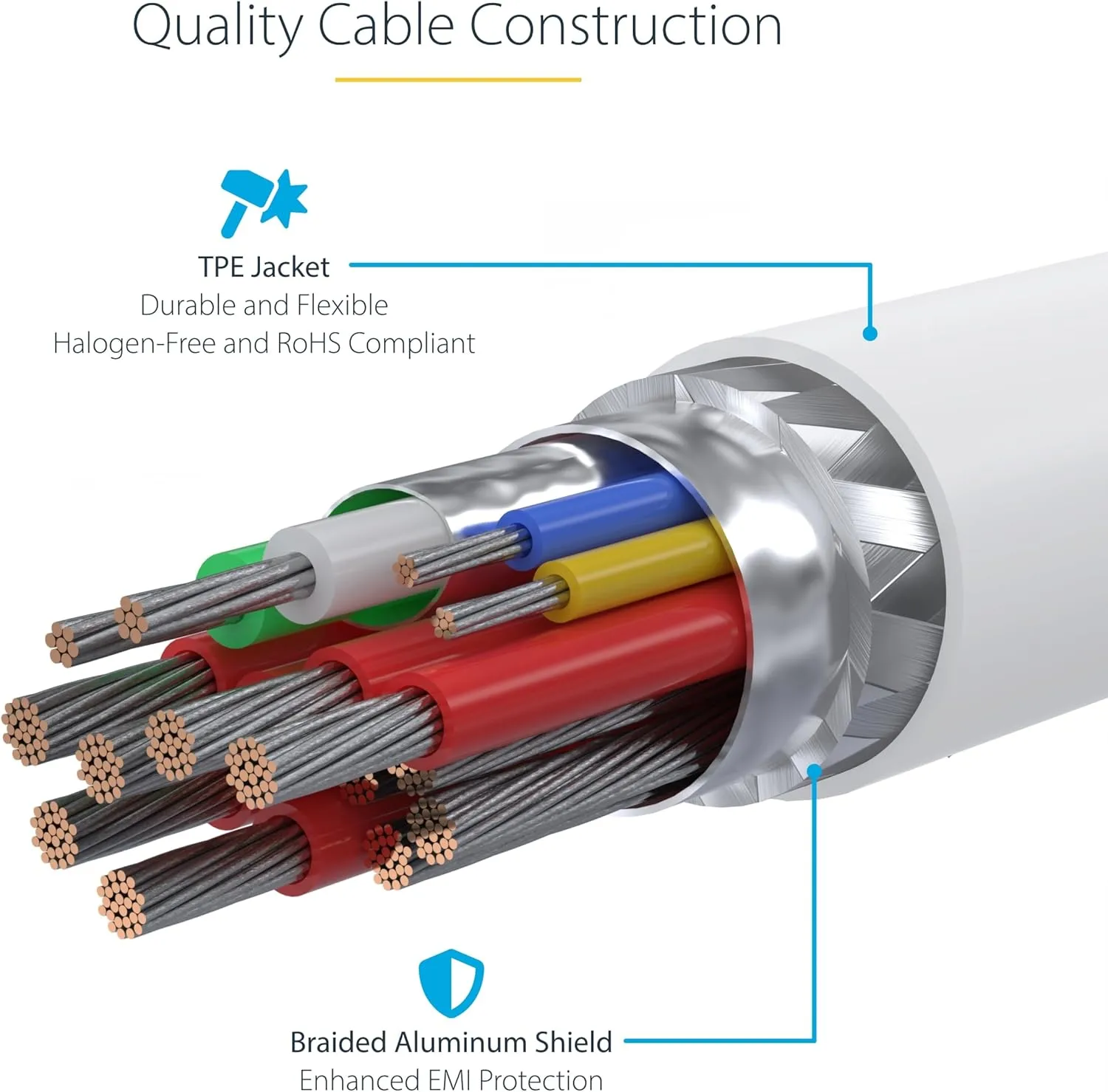 StarTech.com 10ft White USB-C Charging Cable, USB-IF Certified USB C Cable, 240W PD, USB 2.0 Type-C Laptop Charger Cord, M/M