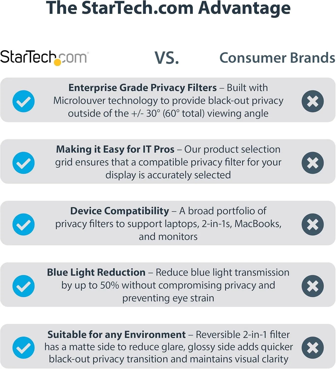 StarTech.com Monitor Privacy Screen - Reversible Matte/Gloss Filter