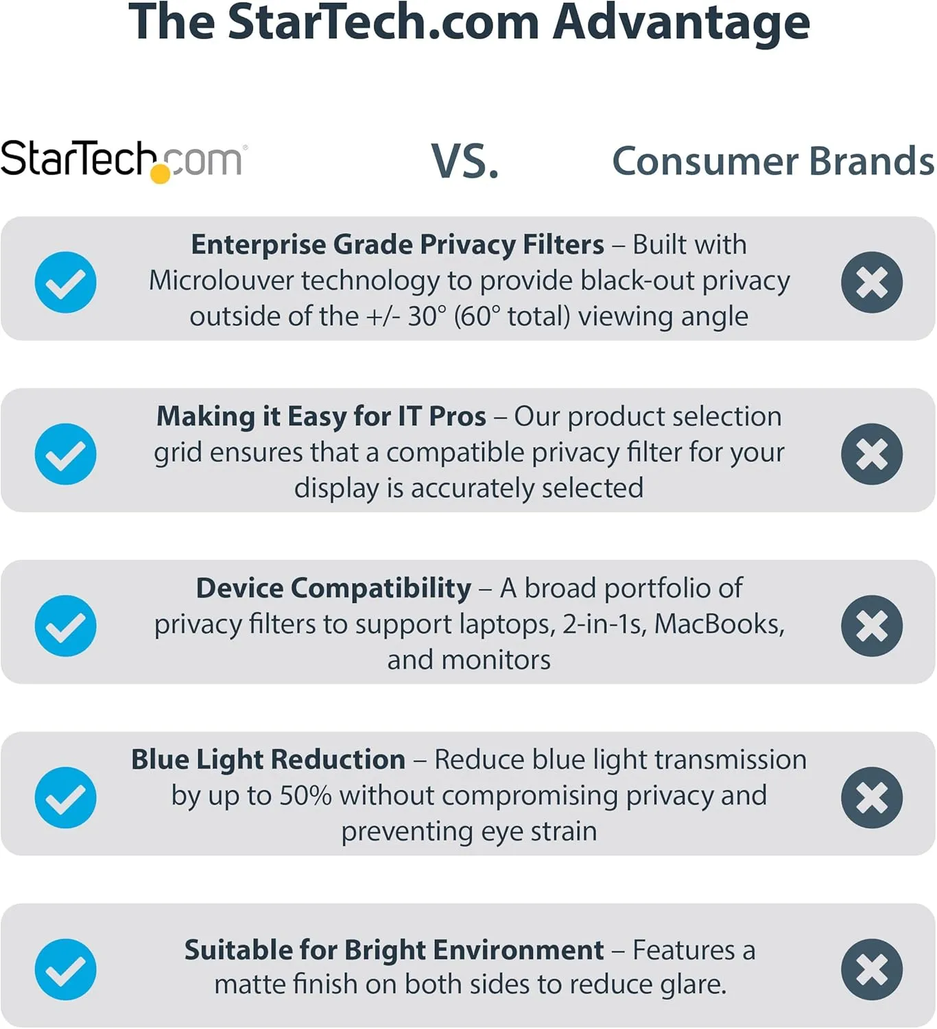 StarTech.com 14-inch MacBook Pro 21/23 Laptop Privacy Screen, Anti-Glare Privacy Filter with51% Blue Light Reduction