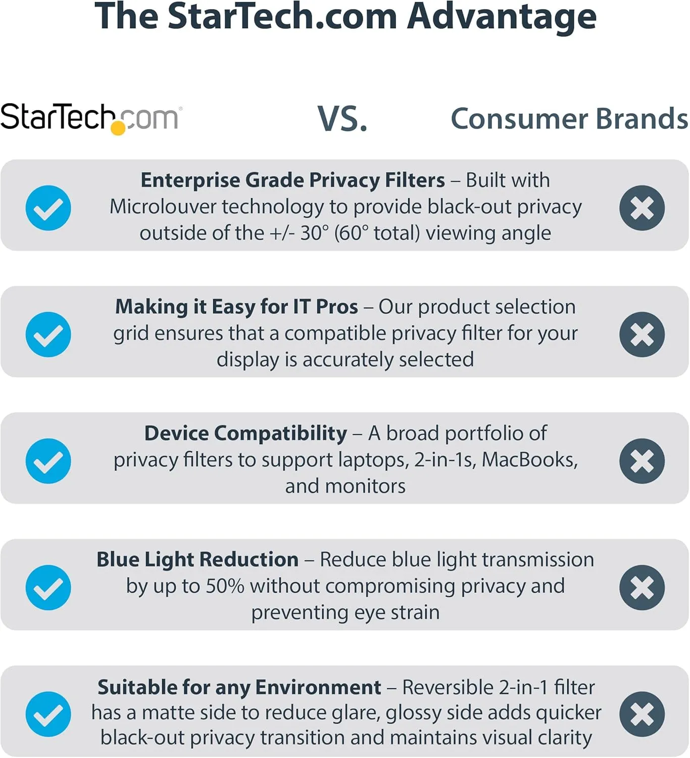 StarTech.com Monitor Privacy Screen - Reversible Matte/Gloss Filter