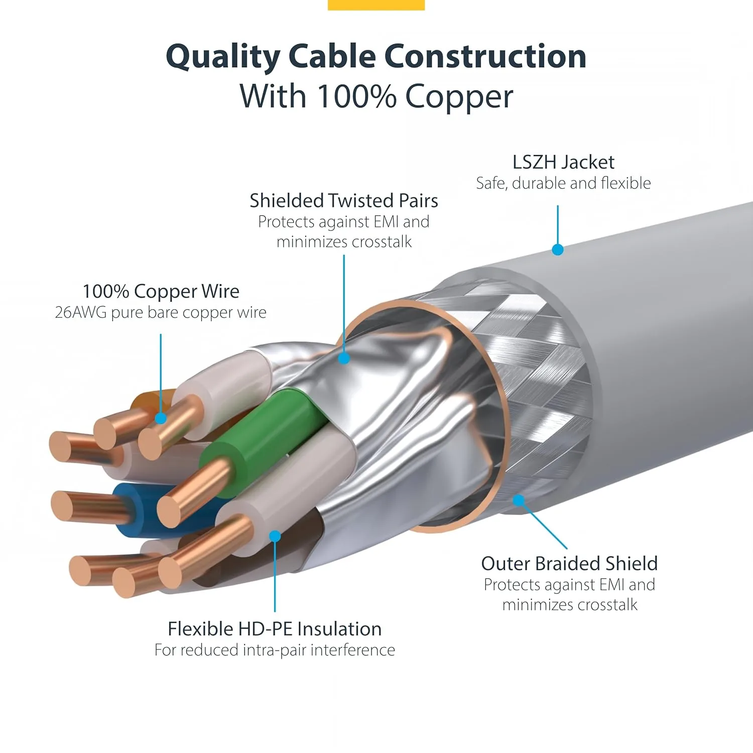 StarTech.com 10ft White CAT8 Ethernet Cable, Snagless RJ45, 25G/40G, 2000MHz, 100W PoE++, S/FTP, 26AWG Bare Copper Wire, LSZH