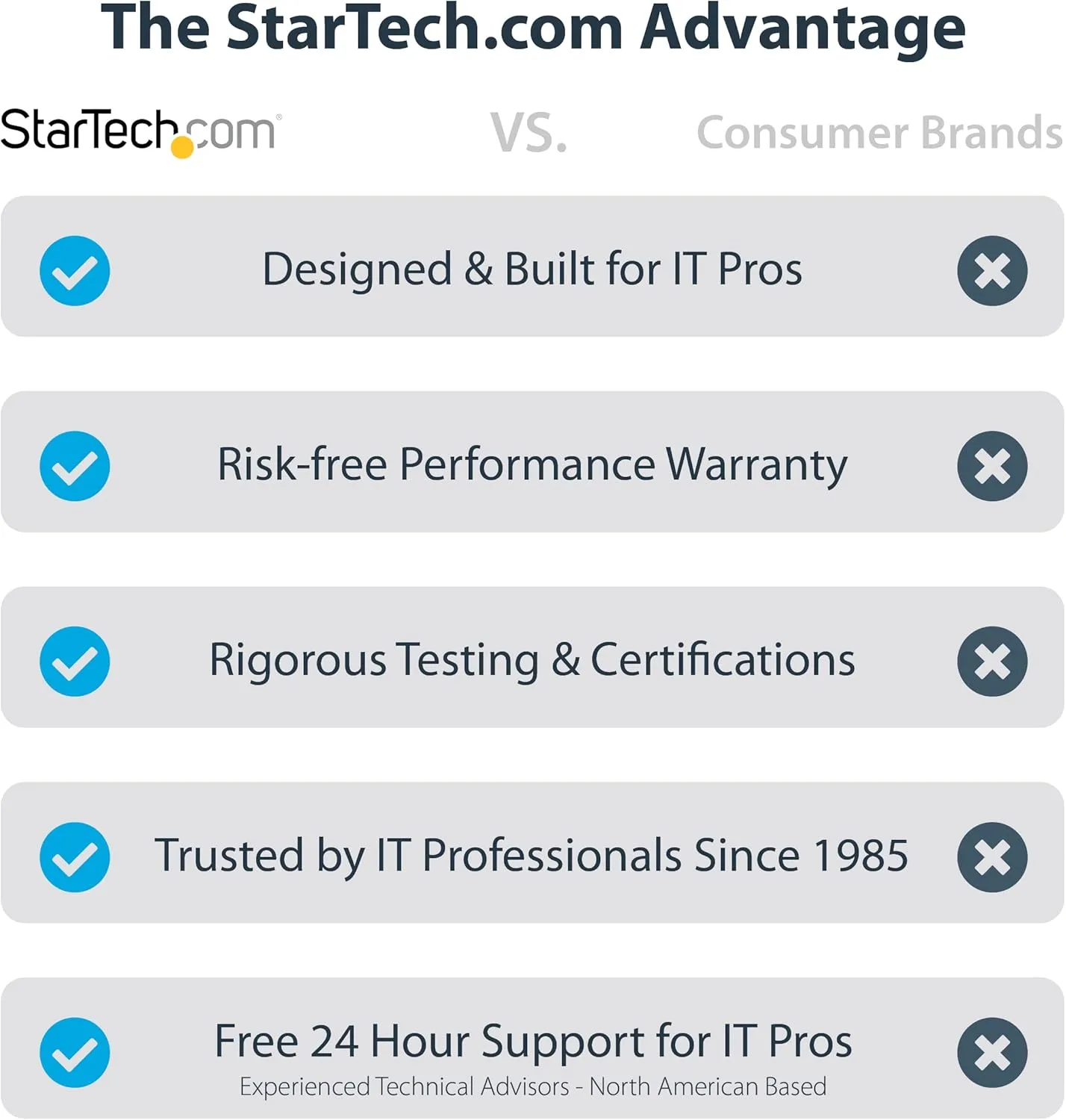 StarTech.com Thermal Paste, Metal Oxide Compound, Re-sealable Syringe