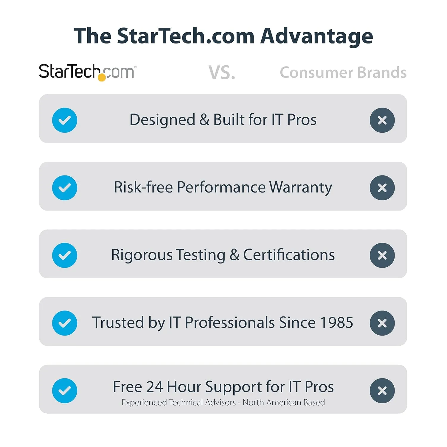 StarTech.com USB-C to USB-C Cable - USB 3.2 Gen 2 10Gbps, 100W PD, DP Alt Mode