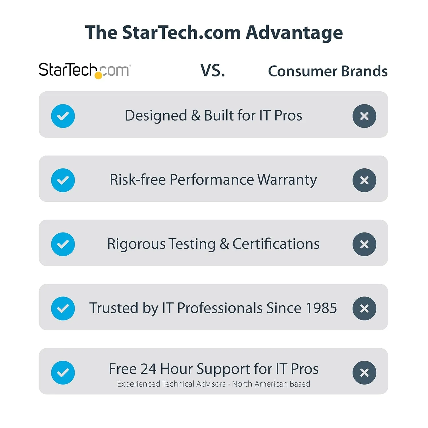 StarTech.com 2m DisplayPort 1.2 Cable with Latches (DISPL2M)