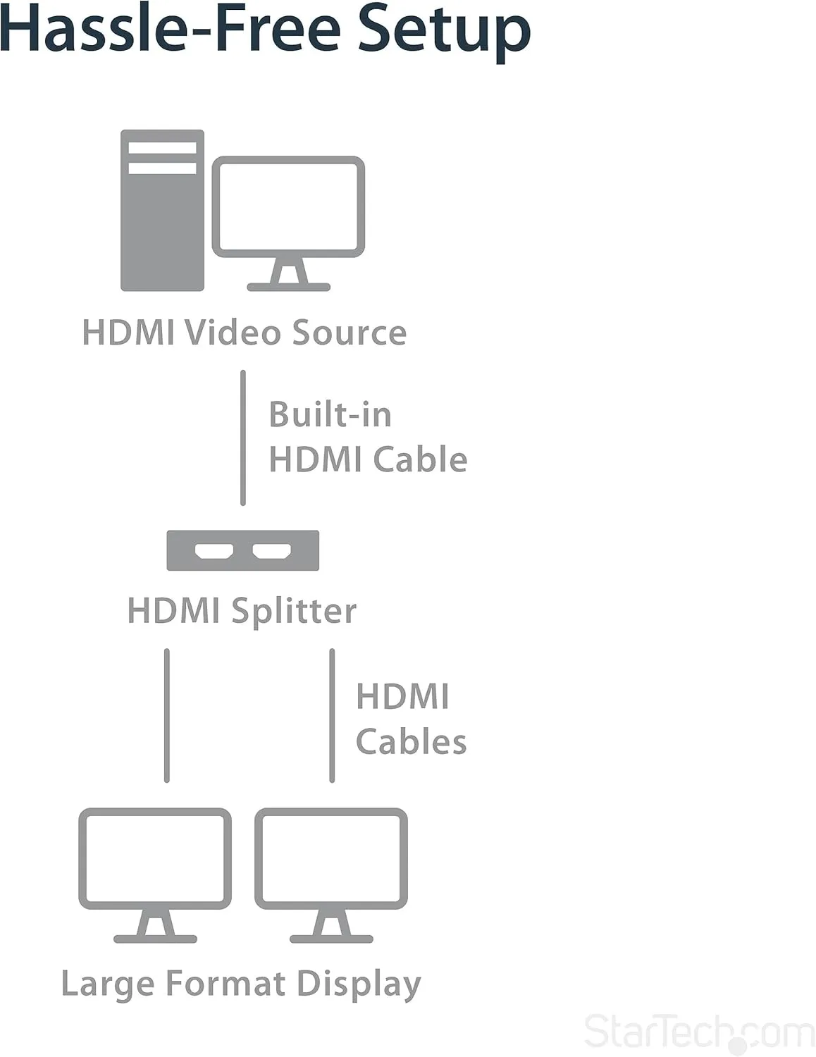 StarTech.com 2-Port HDMI Splitter (1 In 2 Out)