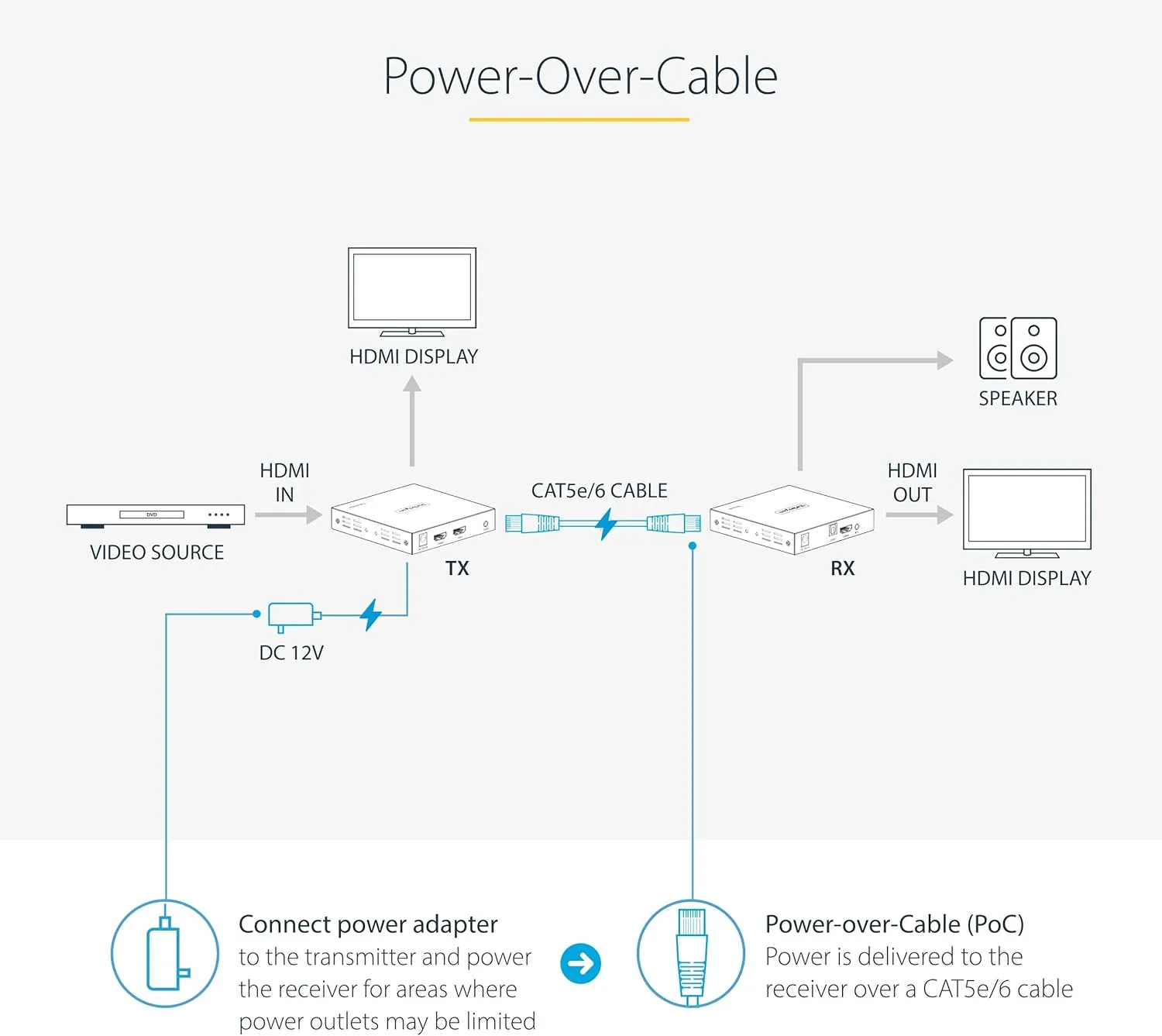 StarTech.com 4K HDMI Extender over CAT5e/CAT6 Cable, Transmitter & Receiver Kit
