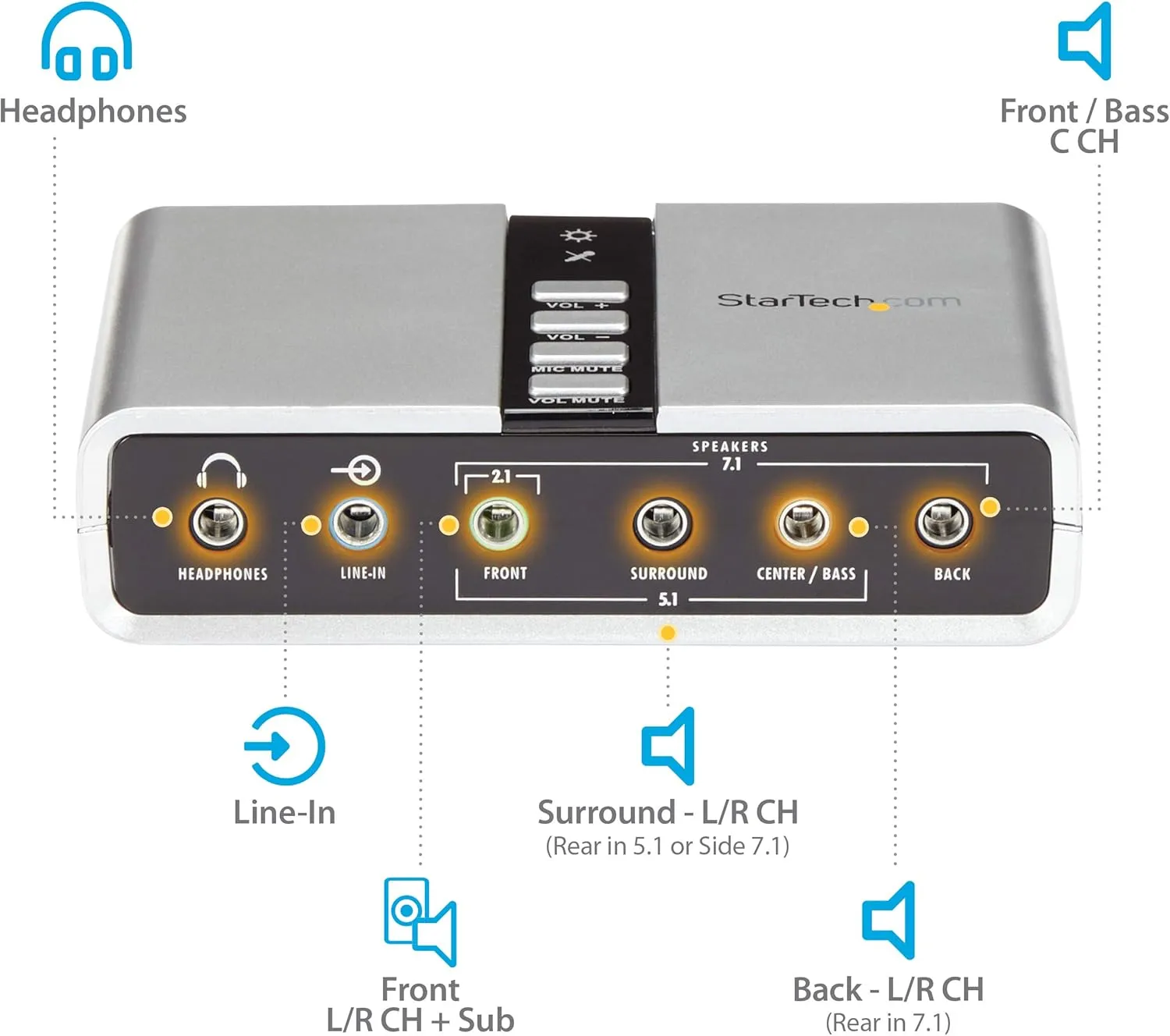 StarTech.com 7.1 USB Sound Card - External Sound Card for Laptop with SPDIF Digital Audio - Sound Card for PC
