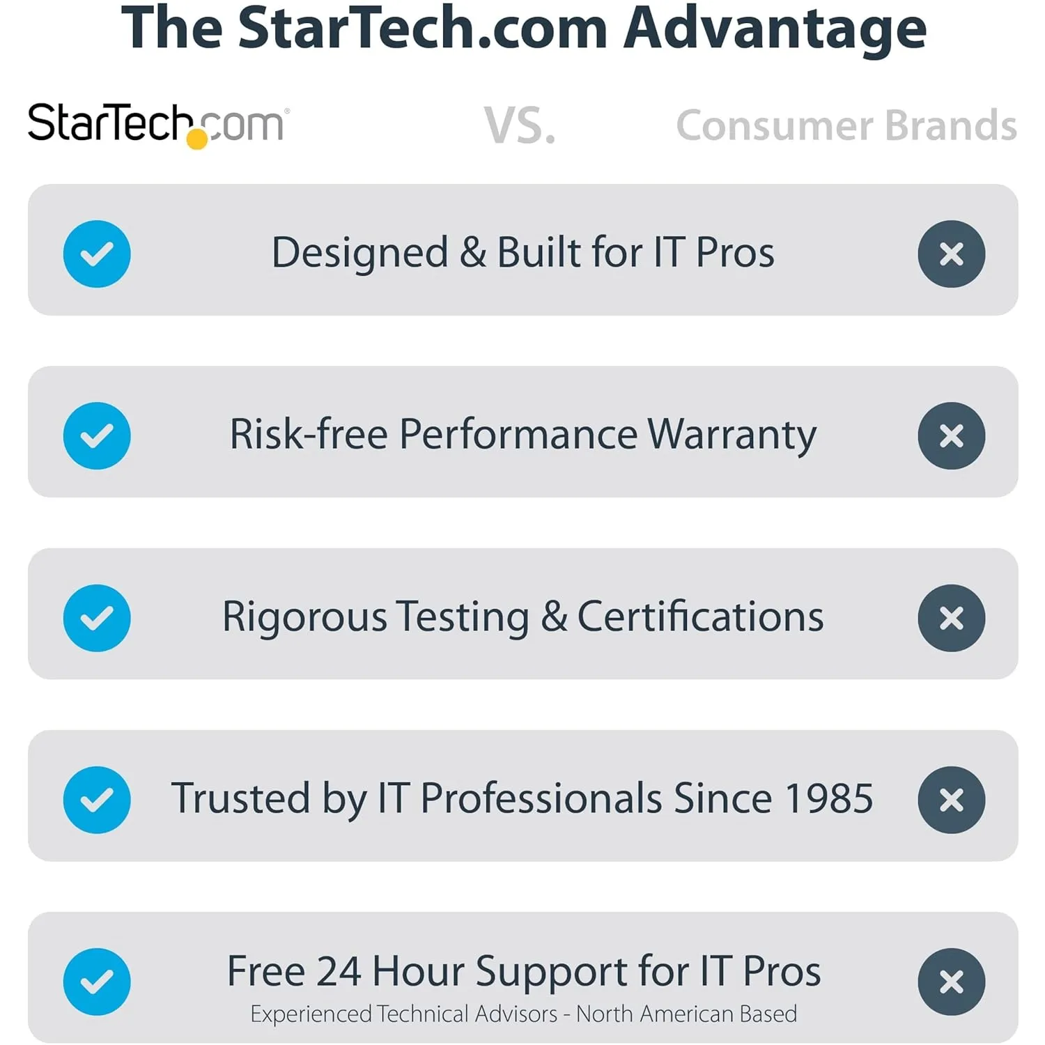 StarTech.com Coiled USB-A to Lightning Cable, MFi Certified, Durable TPE Jacket, Aramid Fiber Reinforced