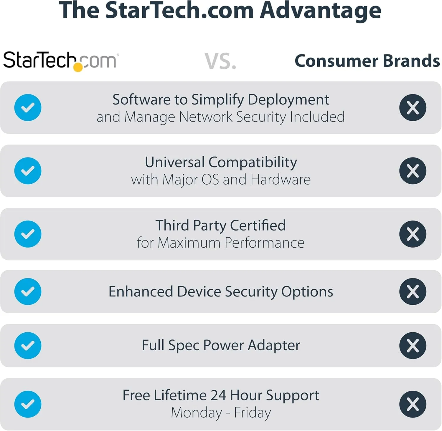 StarTech.com Universal Laptop Docking Station, Hybrid USB-C/USB-A Dock, Dual 4K DP/HDMI, 100W PD, Mac/Windows/Chrome OS, NIC