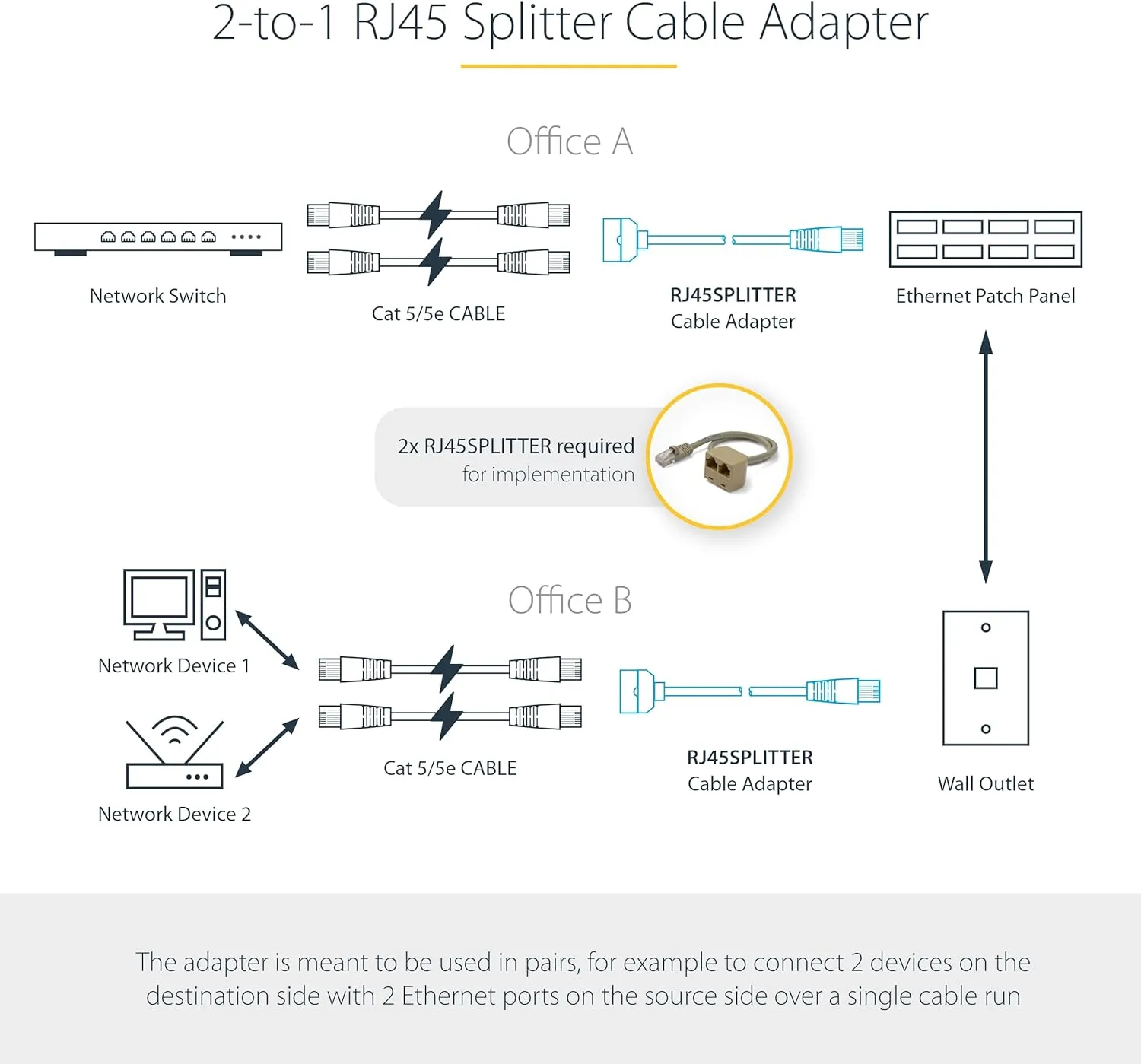 StarTech.com 2-to-1 RJ45 10/100 Mbps Splitter/Combiner - One Adapter Required at Each End of the Connection (RJ45SPLITTER)