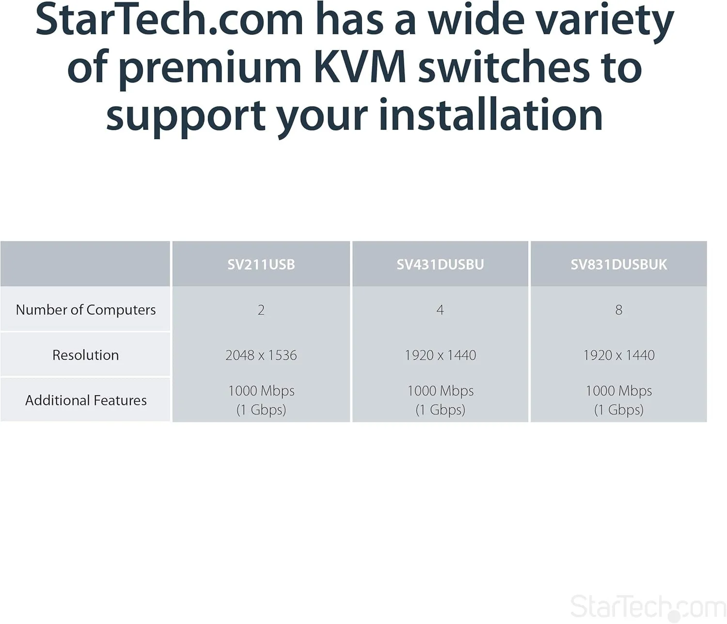 StarTech.com USB VGA KVM Console Extender over CAT5/UTP (500 ft)