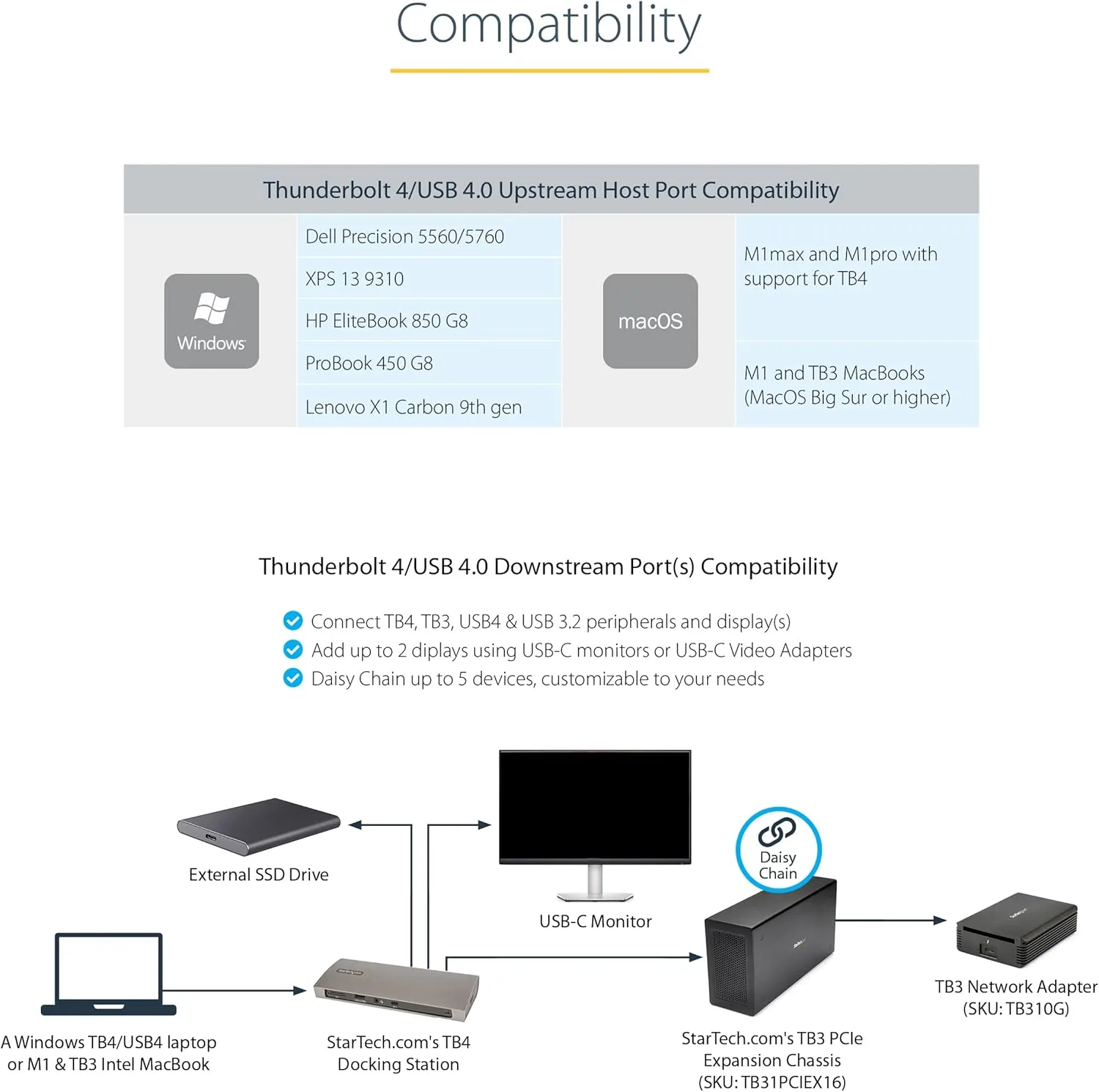 StarTech.com USB-C Docking Station for MacBook Pro/Air M1 M2 M3 M4 & Windows